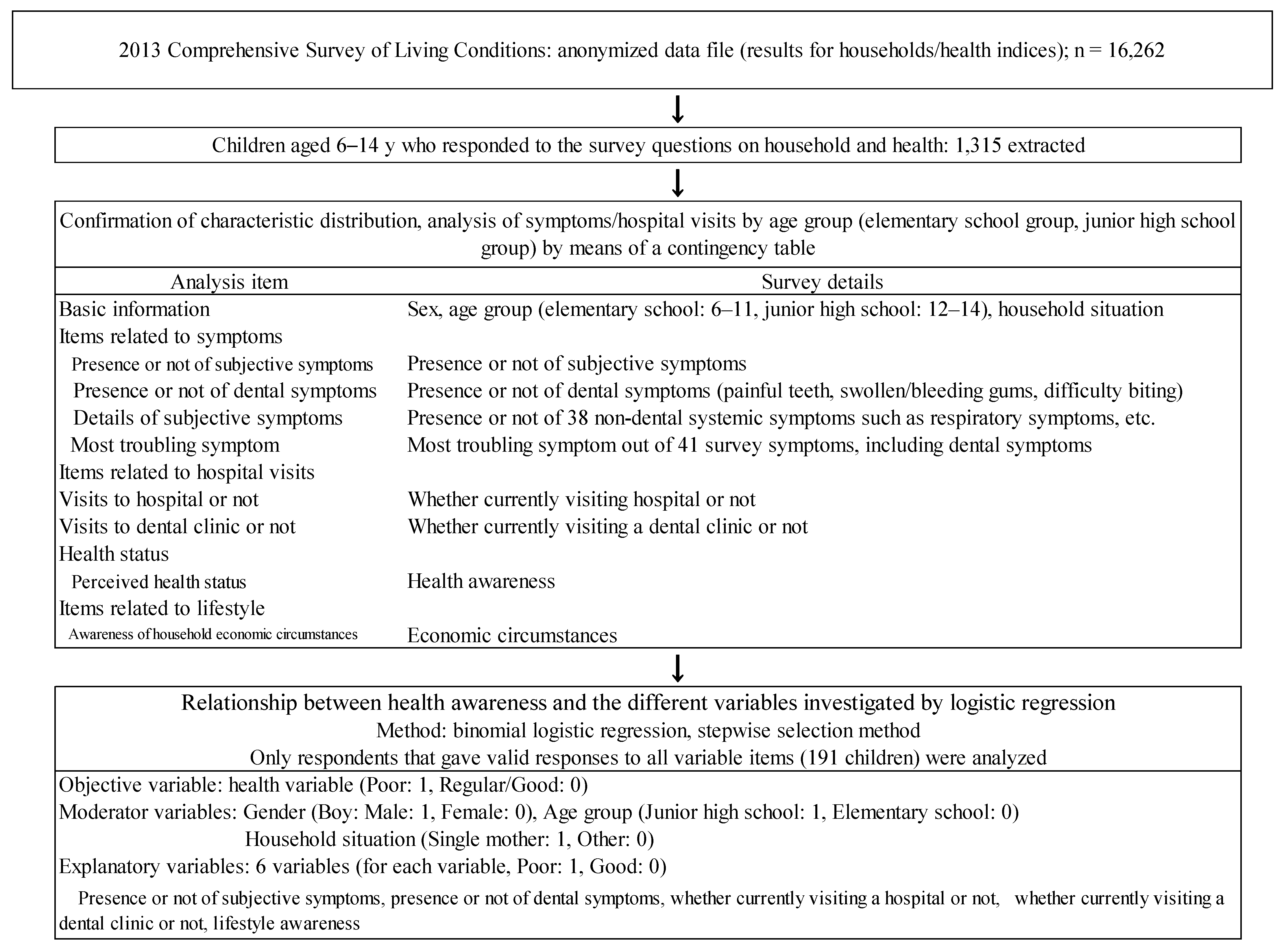 Pediatrrep 13 00072 g001