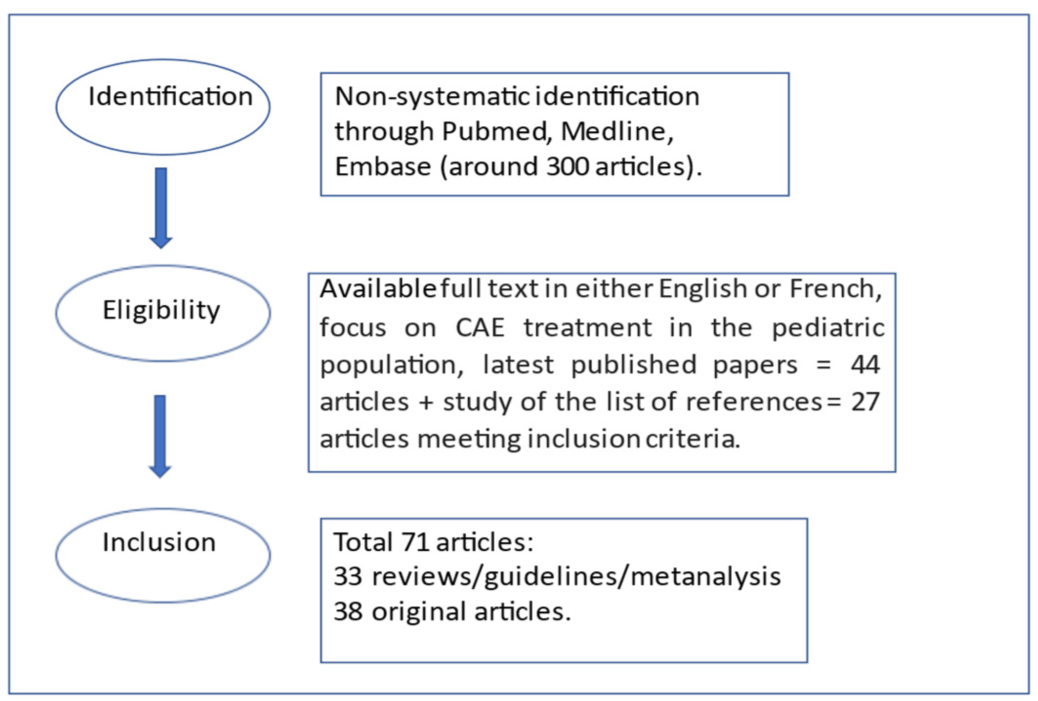 Pediatrrep 13 00078 g001