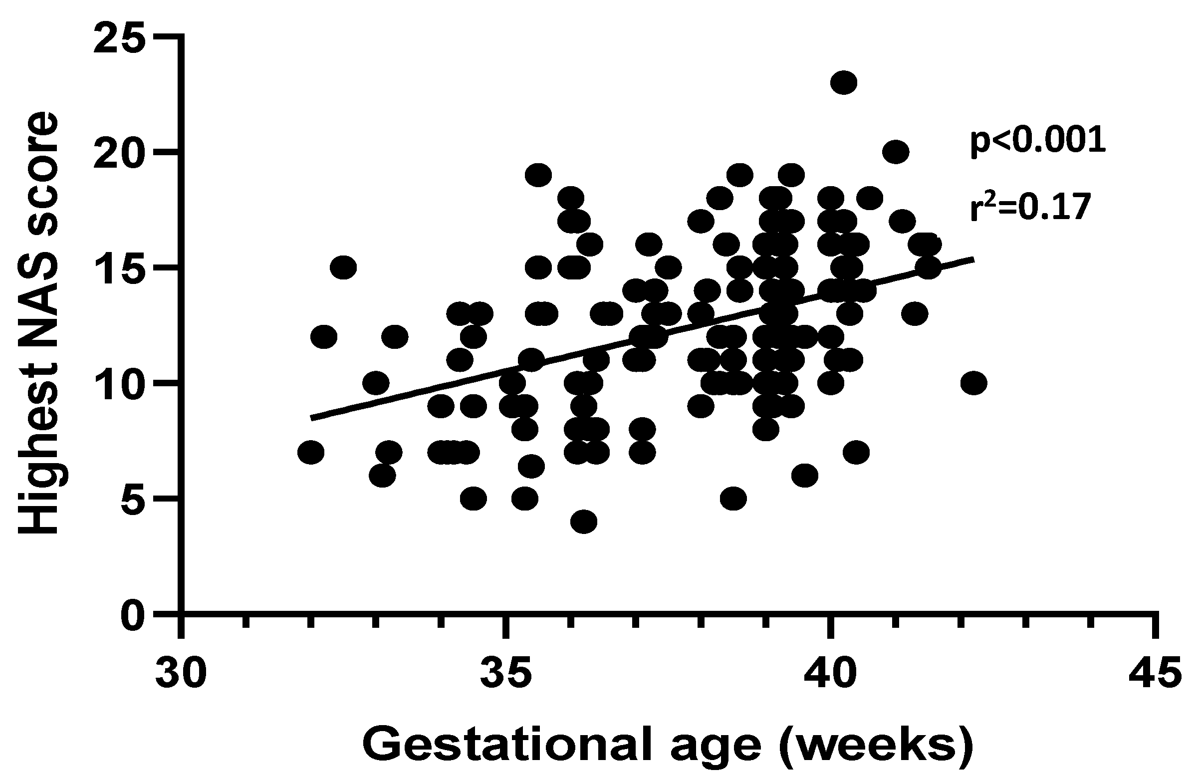 Pediatrrep 14 00009 g002