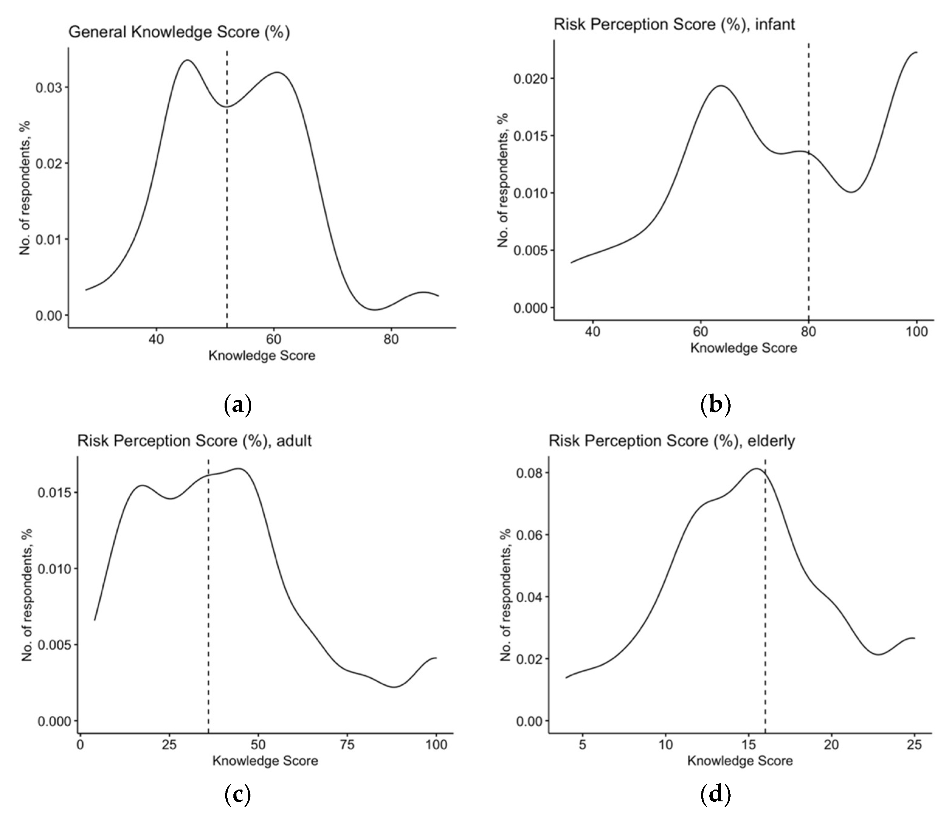 Pediatrrep 14 00021 g001