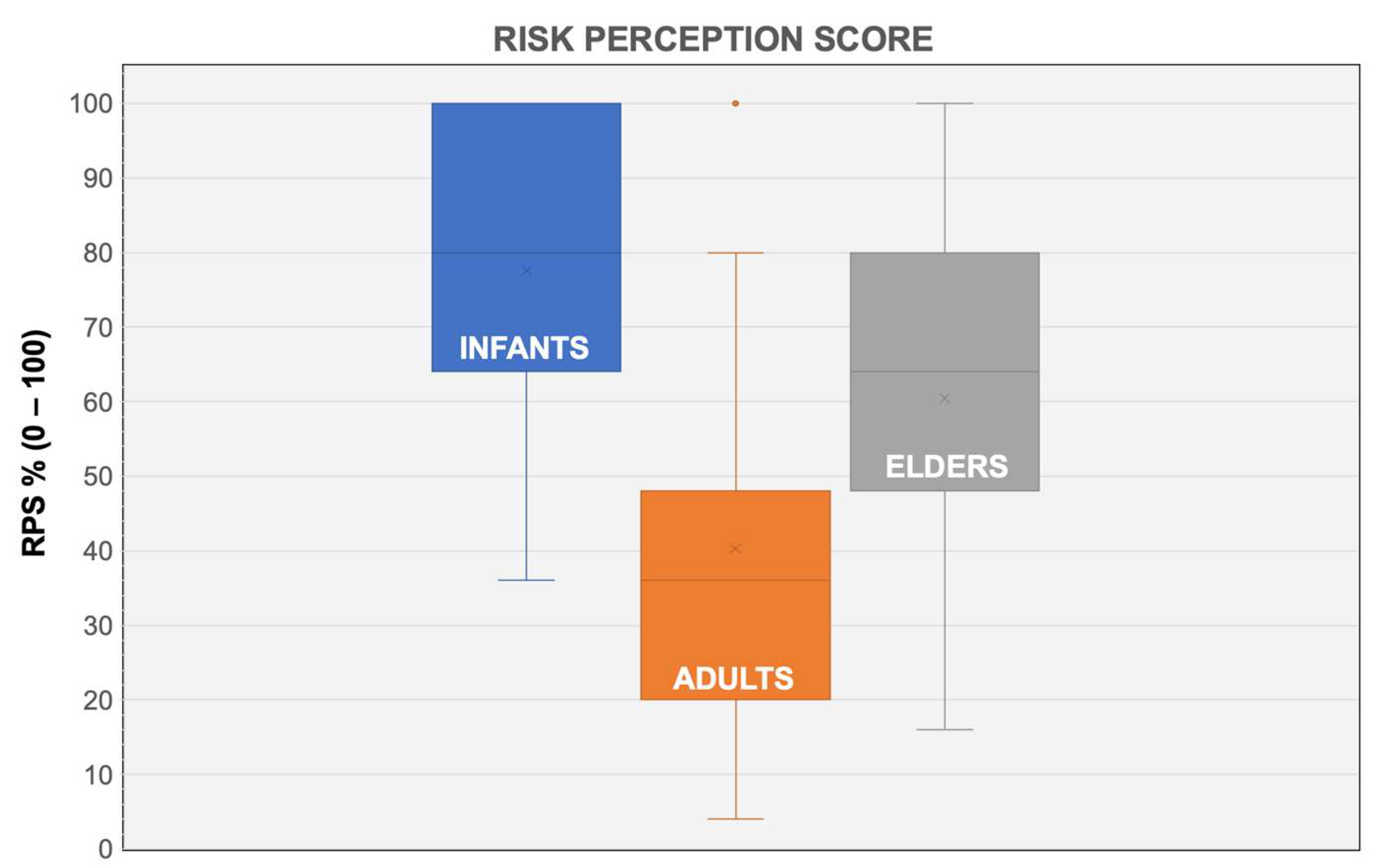 Pediatrrep 14 00021 g002