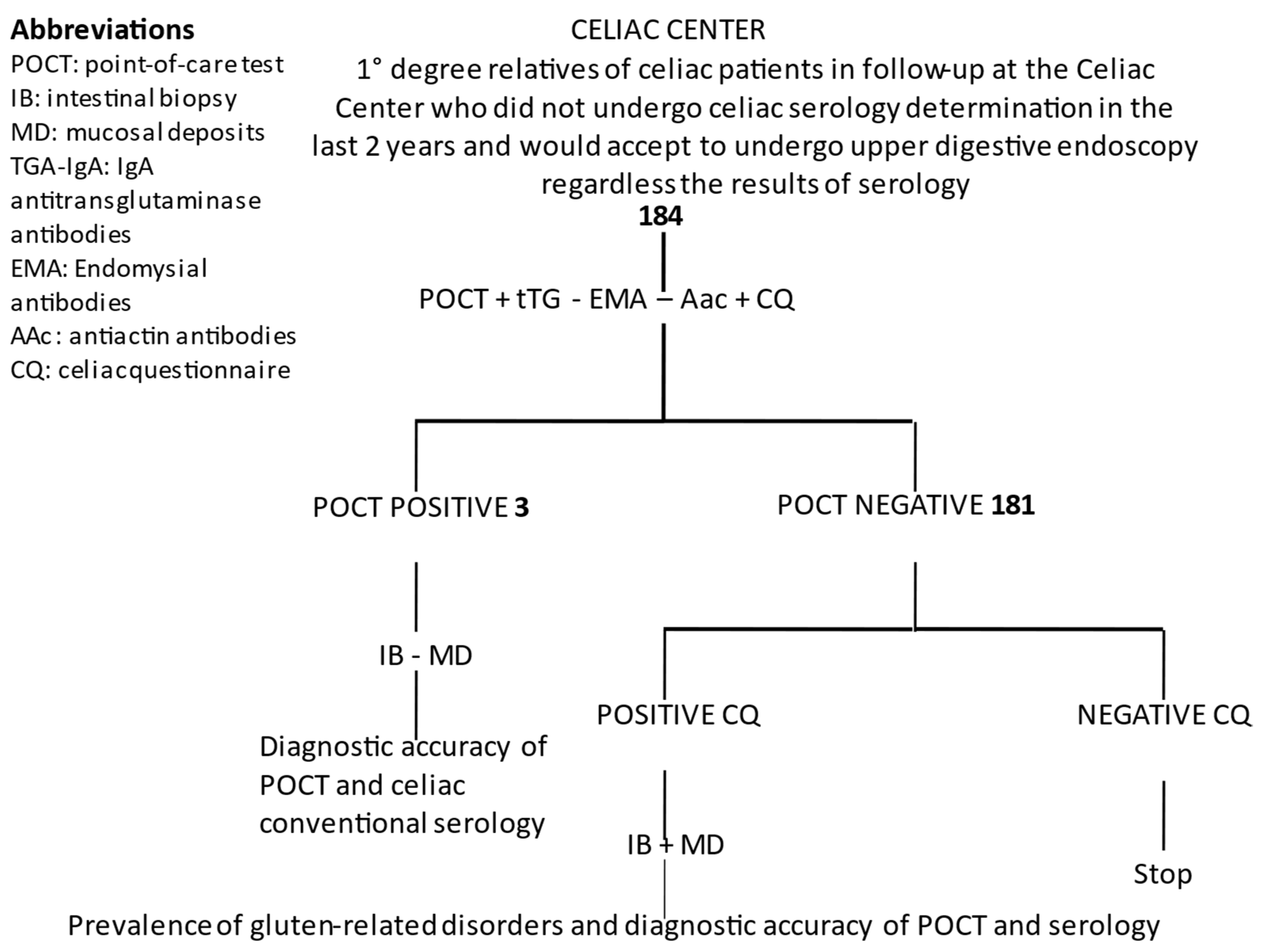 Pediatrrep 14 00037 g003 Pediatrrep 14 00037 g003