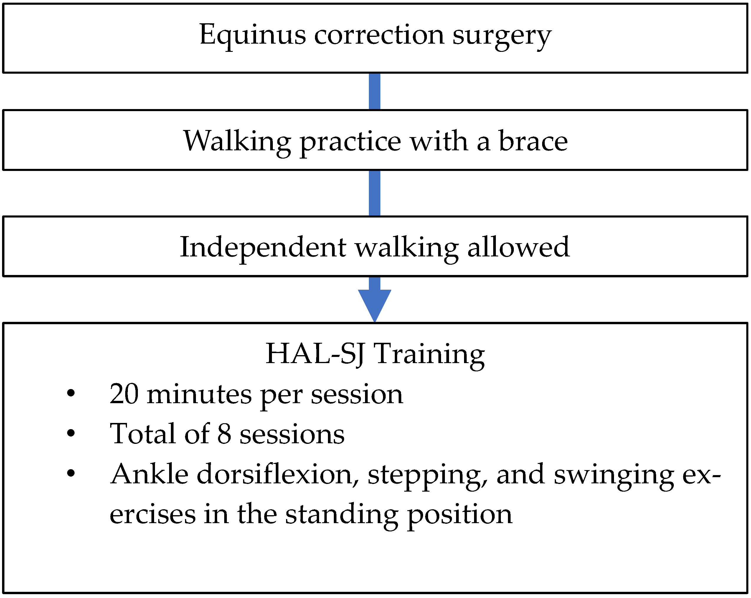 Pediatrrep 14 00041 g004