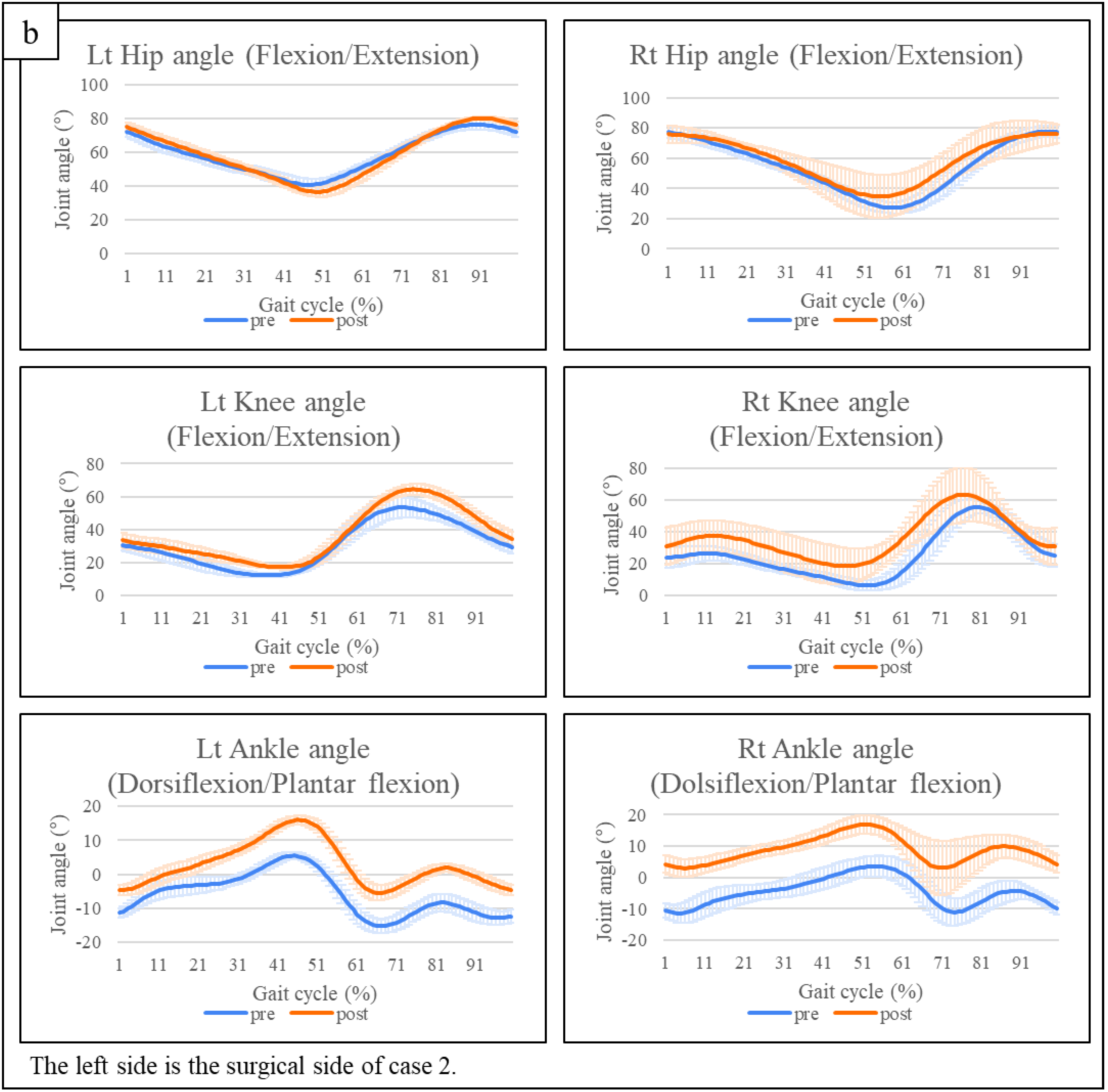 Pediatrrep 14 00041 g007b
