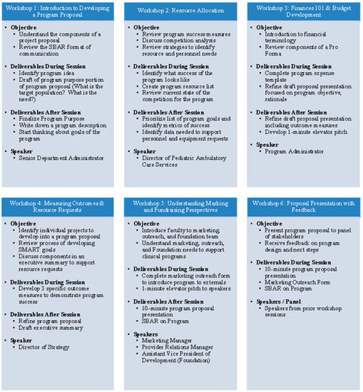 Pediatrrep 14 00054 g0a1