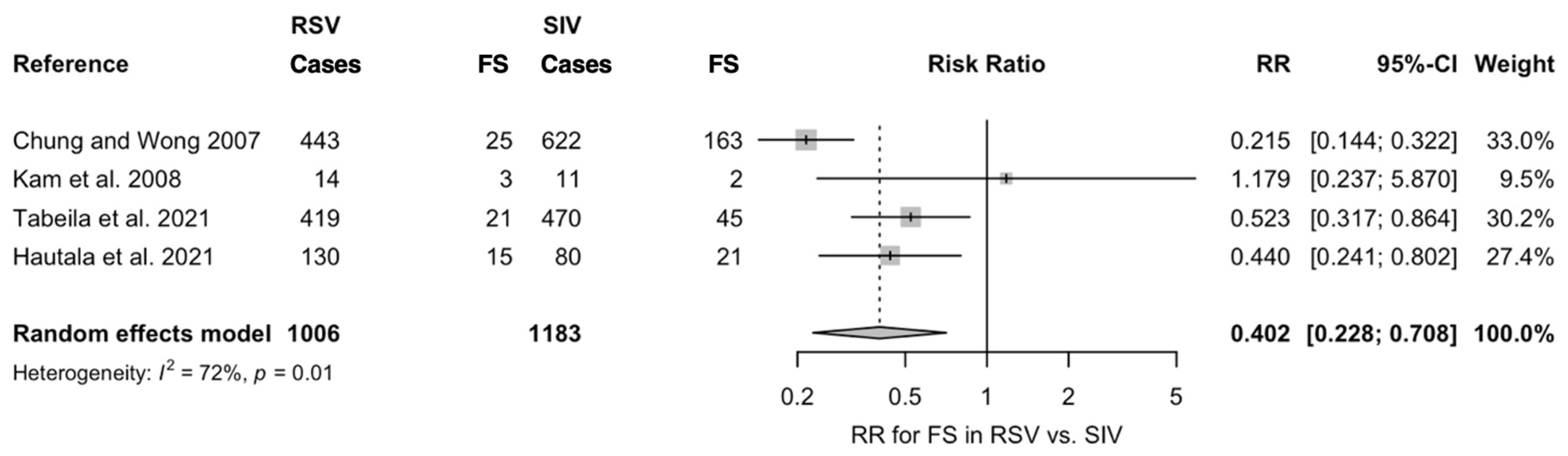 Pediatrrep 14 00055 g003 Pediatrrep 14 00055 g003