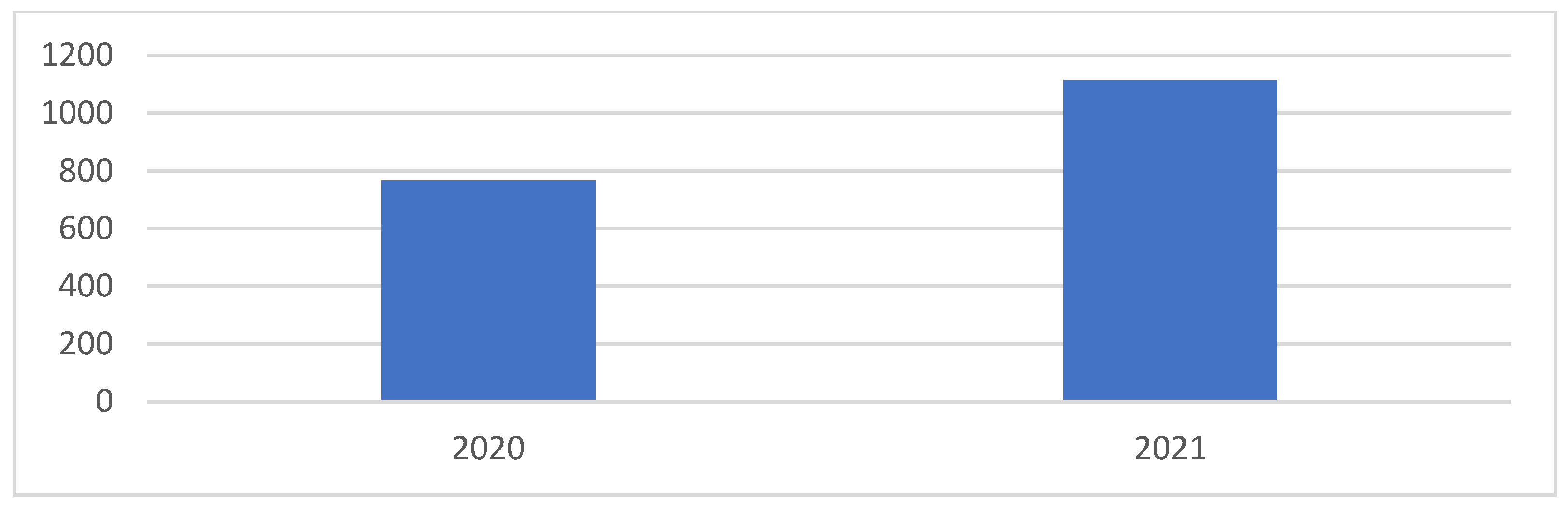Pediatrrep 14 00060 g001