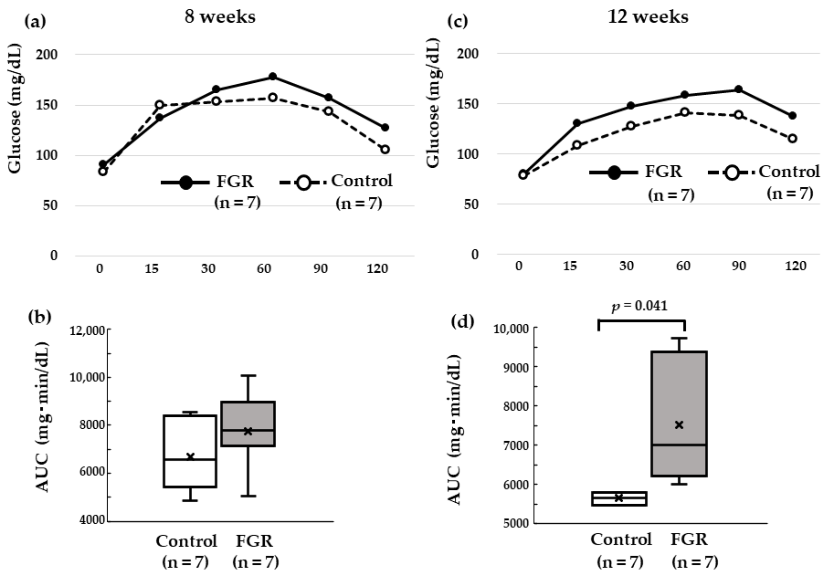 Pediatrrep 15 00006 g002