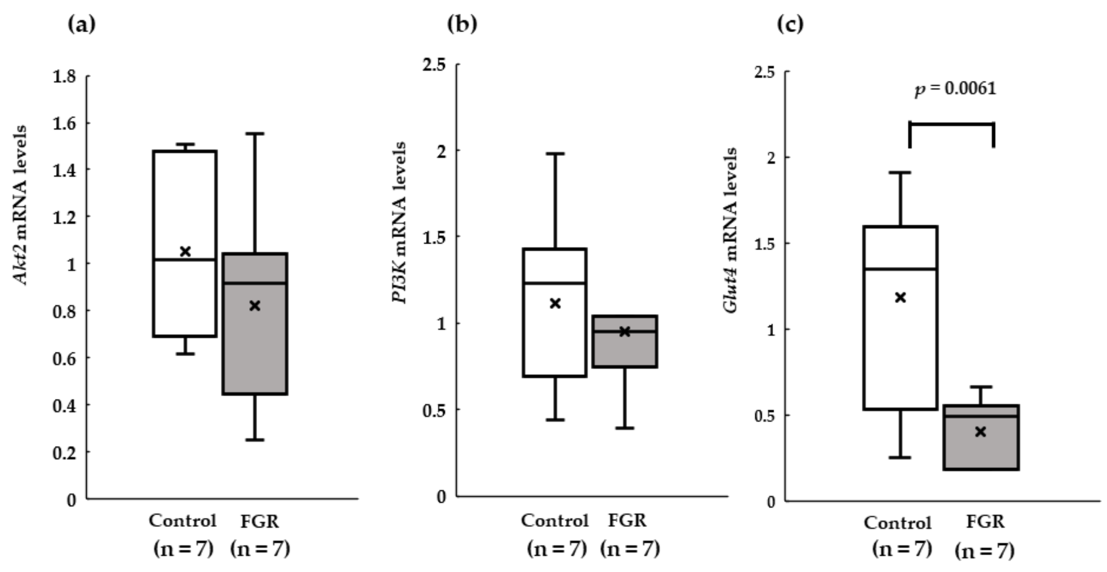 Pediatrrep 15 00006 g003