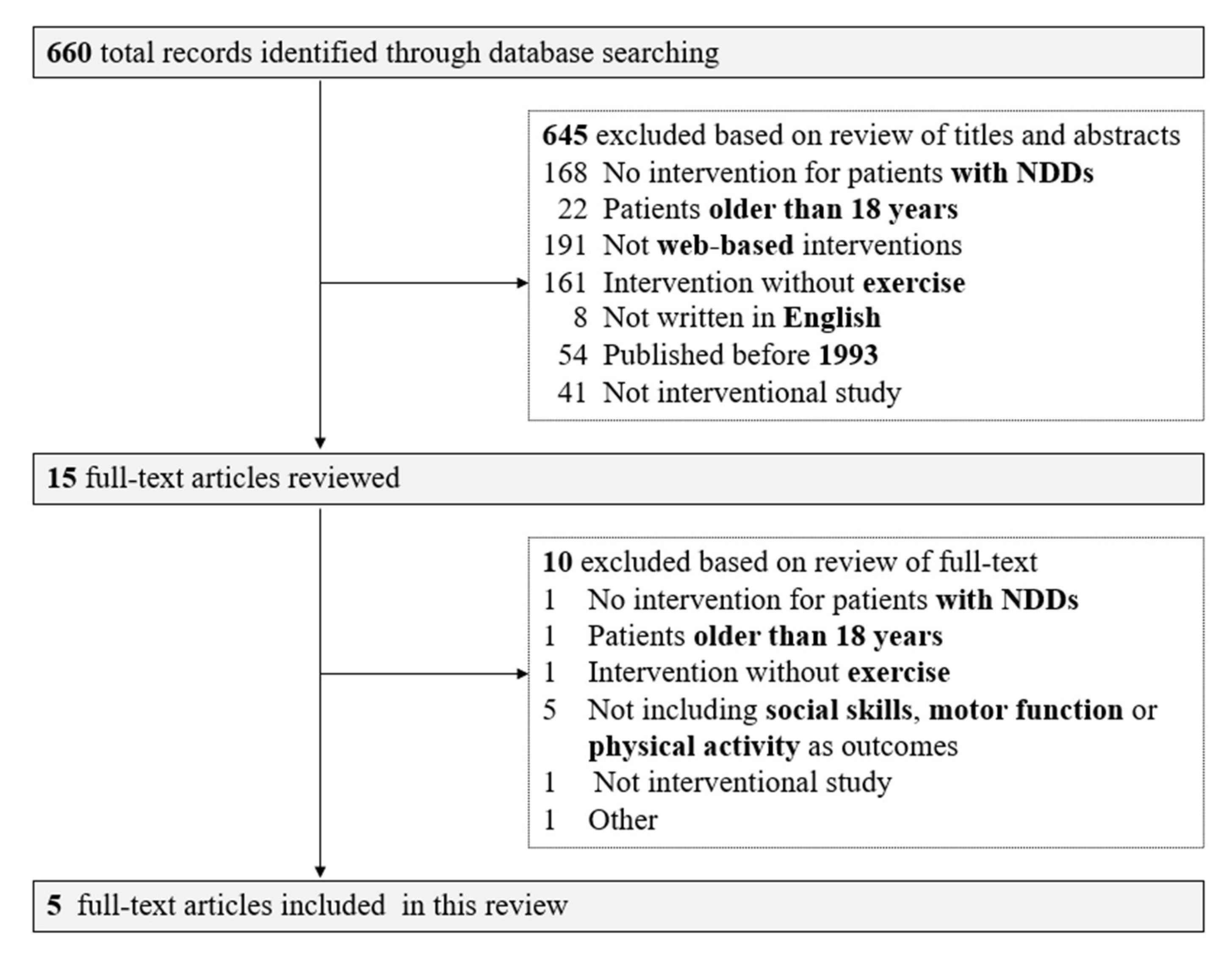 Pediatrrep 15 00010 g001