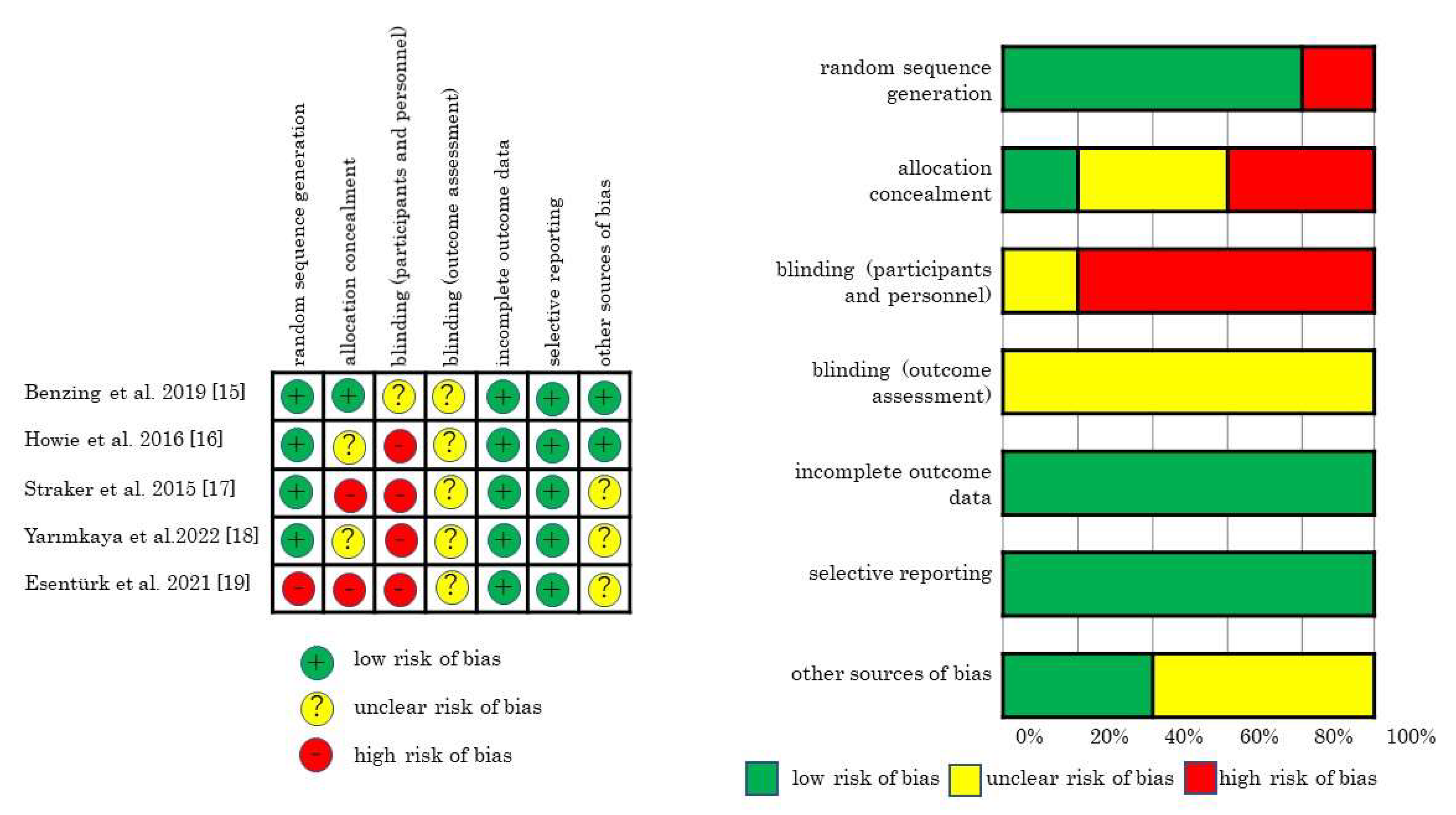 Pediatrrep 15 00010 g002
