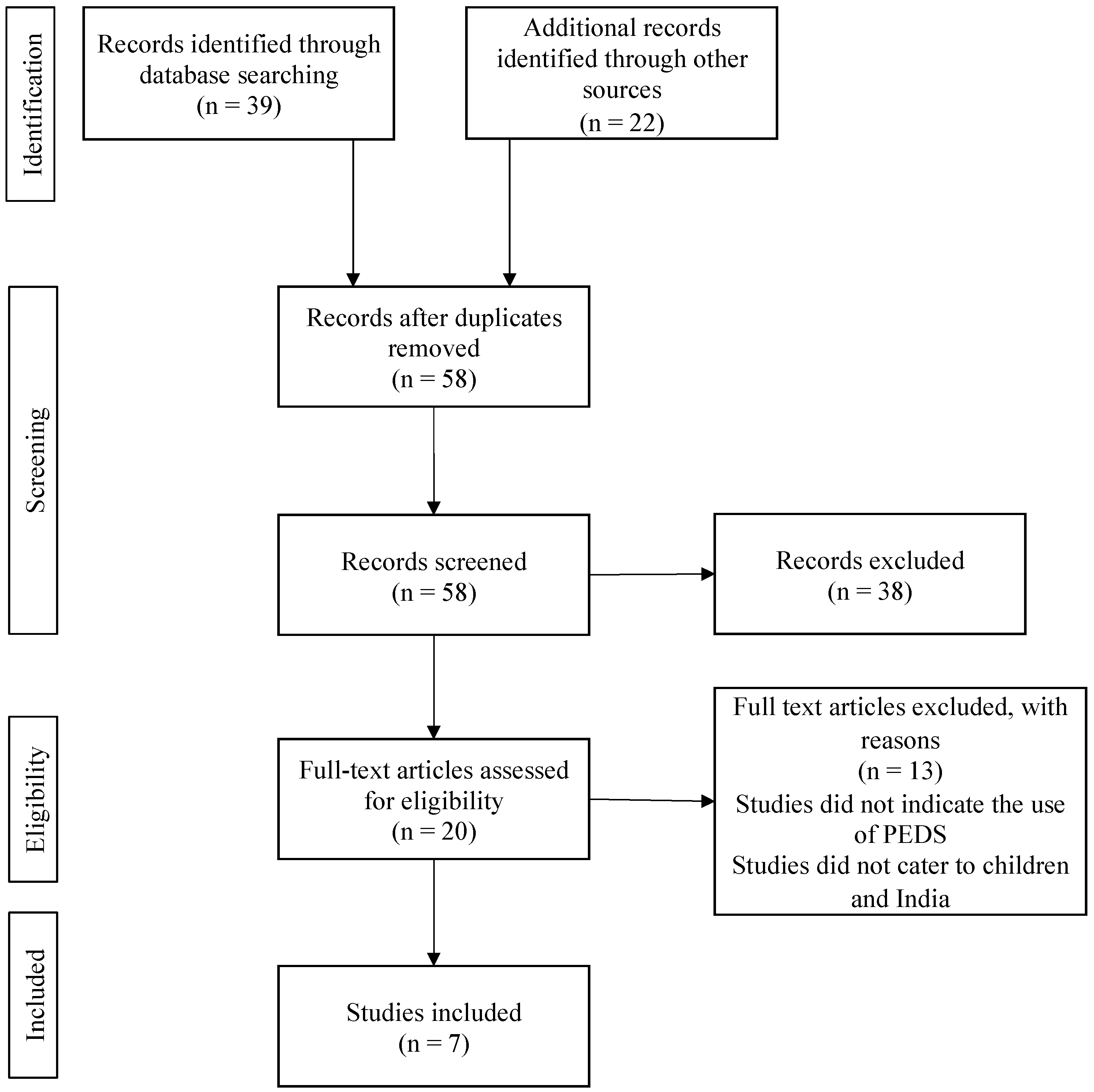 Pediatrrep 15 00014 g001