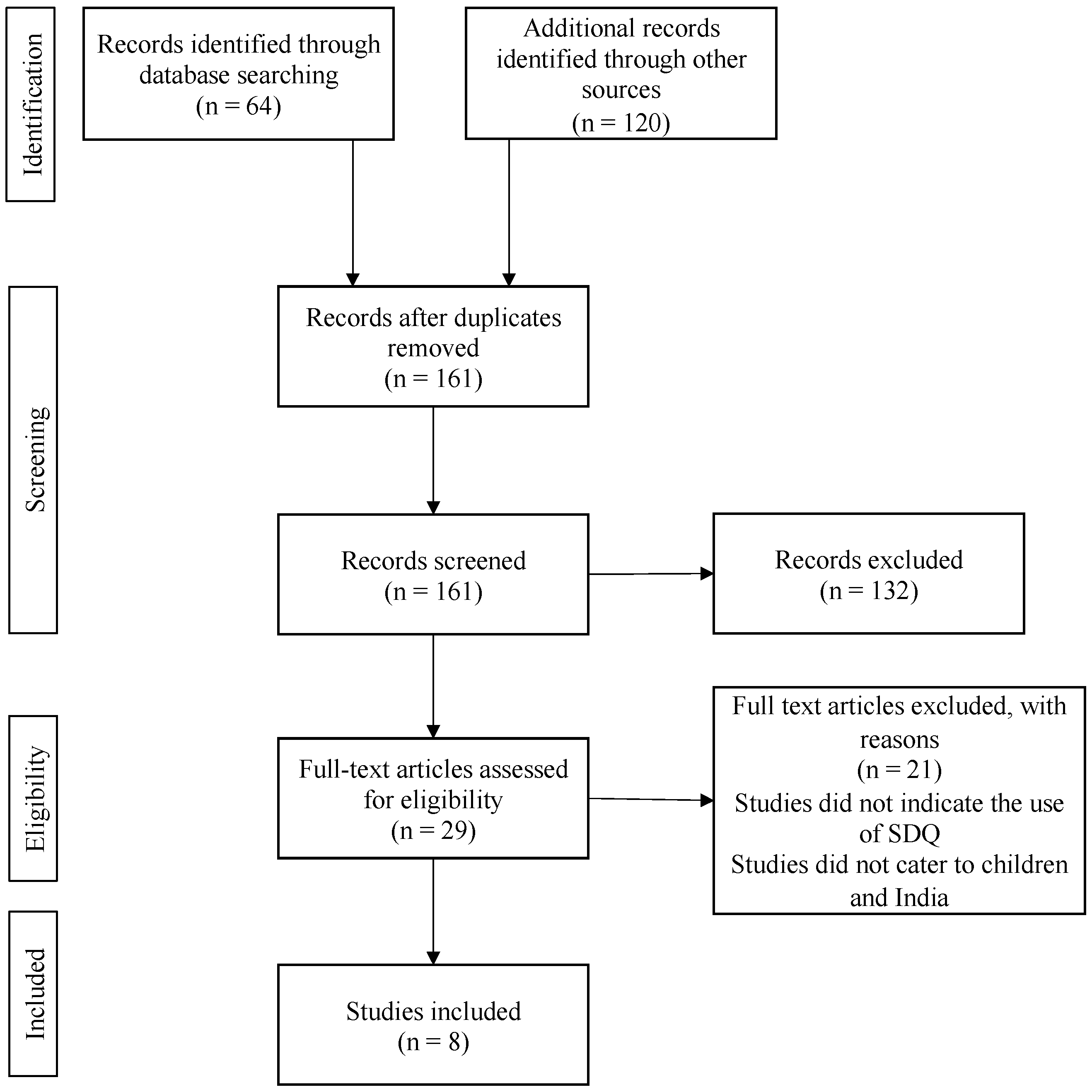 Pediatrrep 15 00014 g002