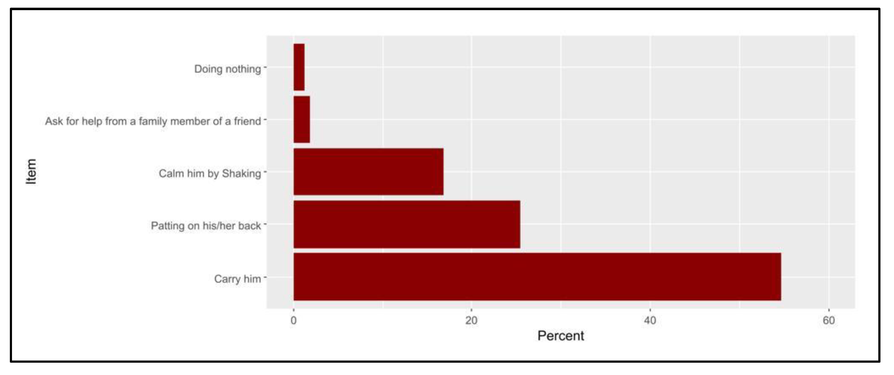 Pediatrrep 15 00027 g002