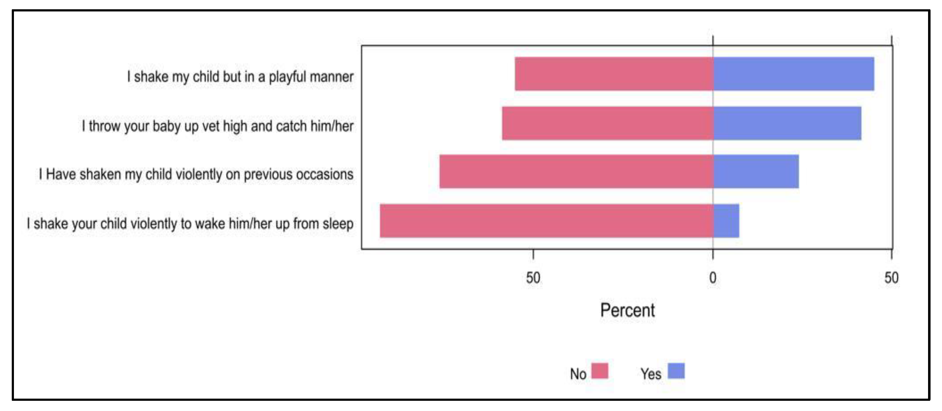 Pediatrrep 15 00027 g003