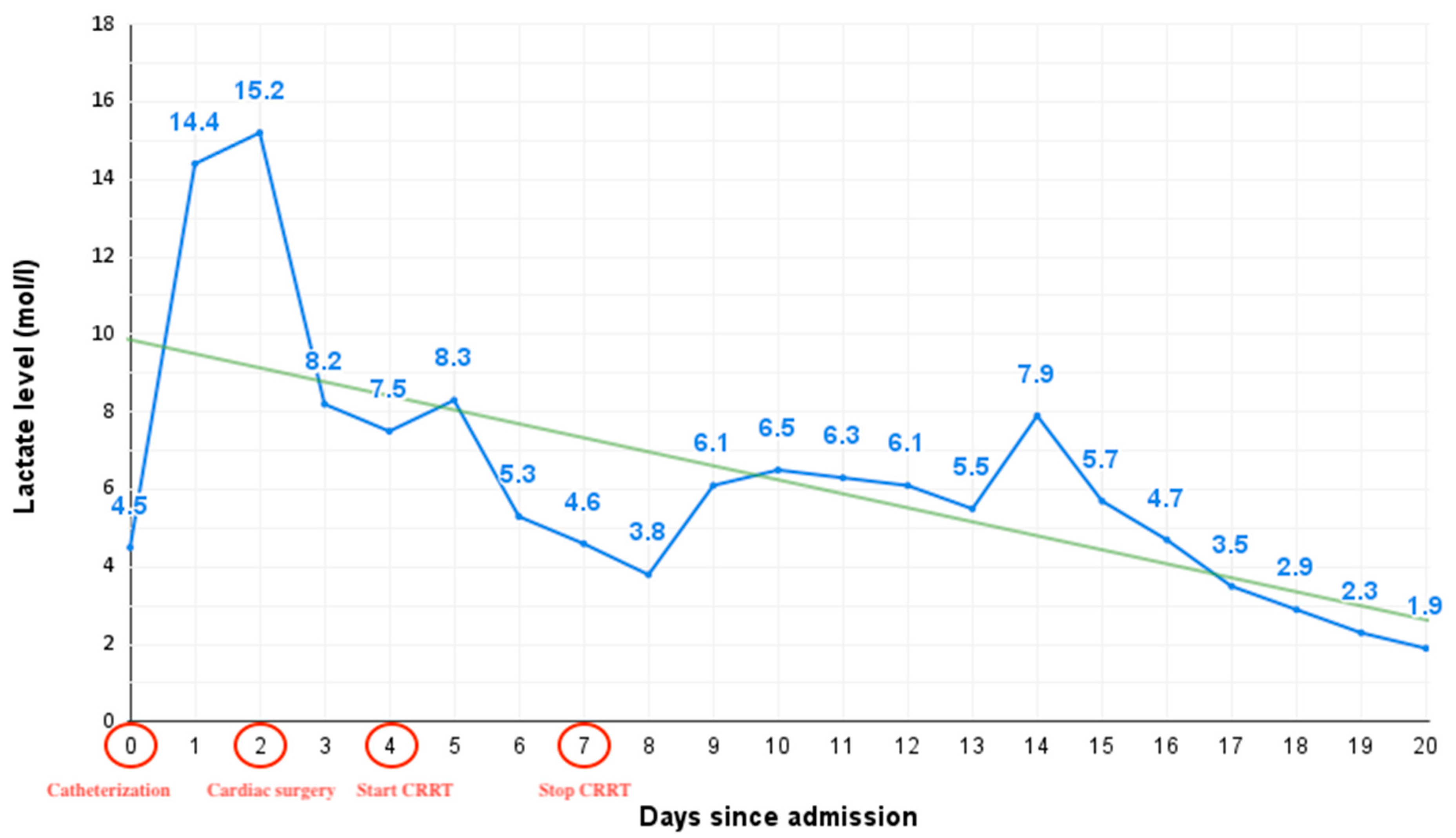 Pediatrrep 15 00028 g002