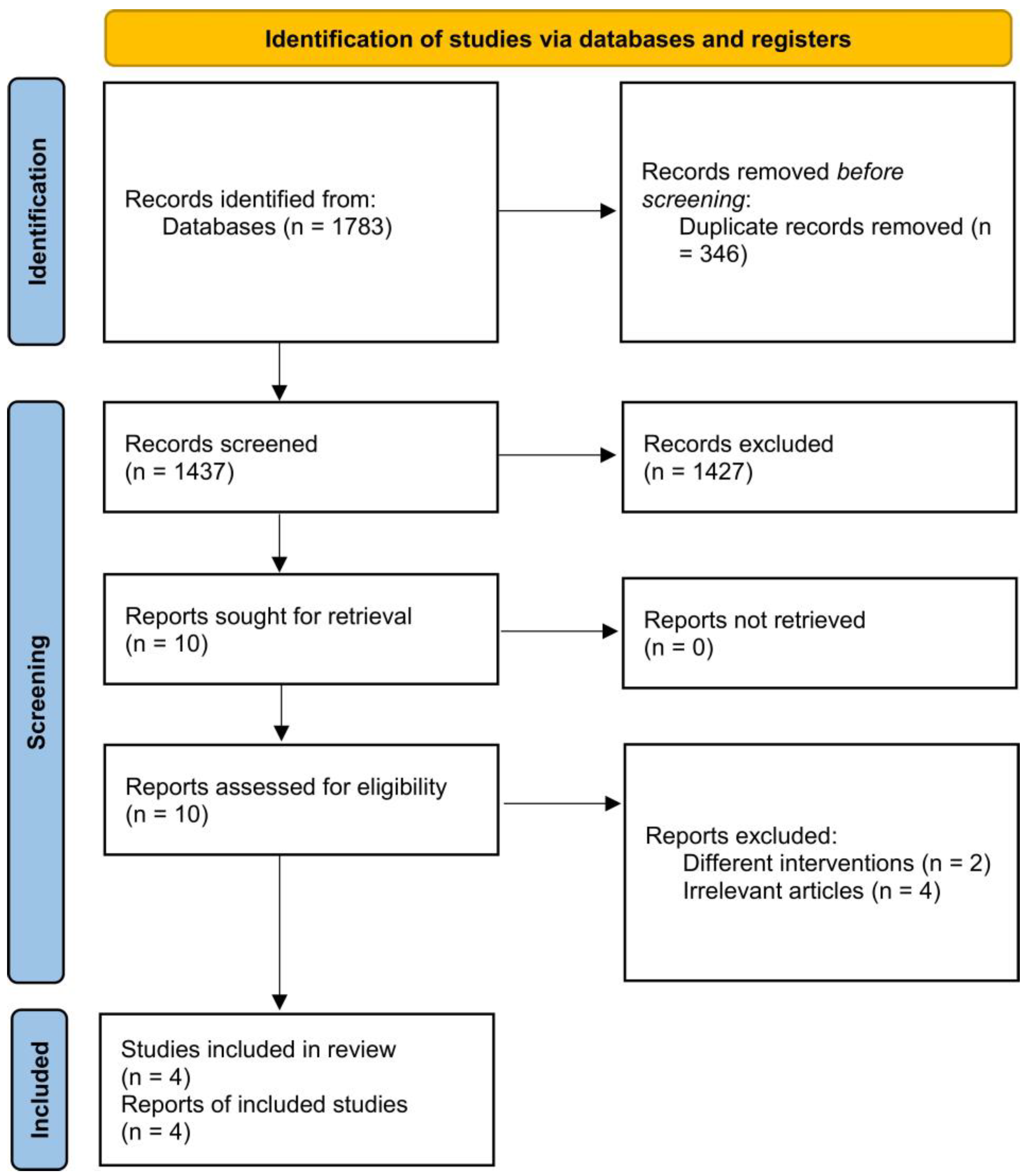 Pediatrrep 15 00033 g001