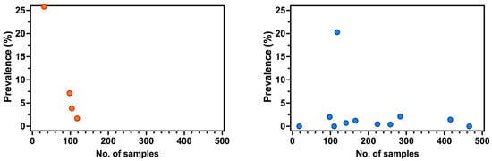 Pediatrrep 15 00047 g0a1