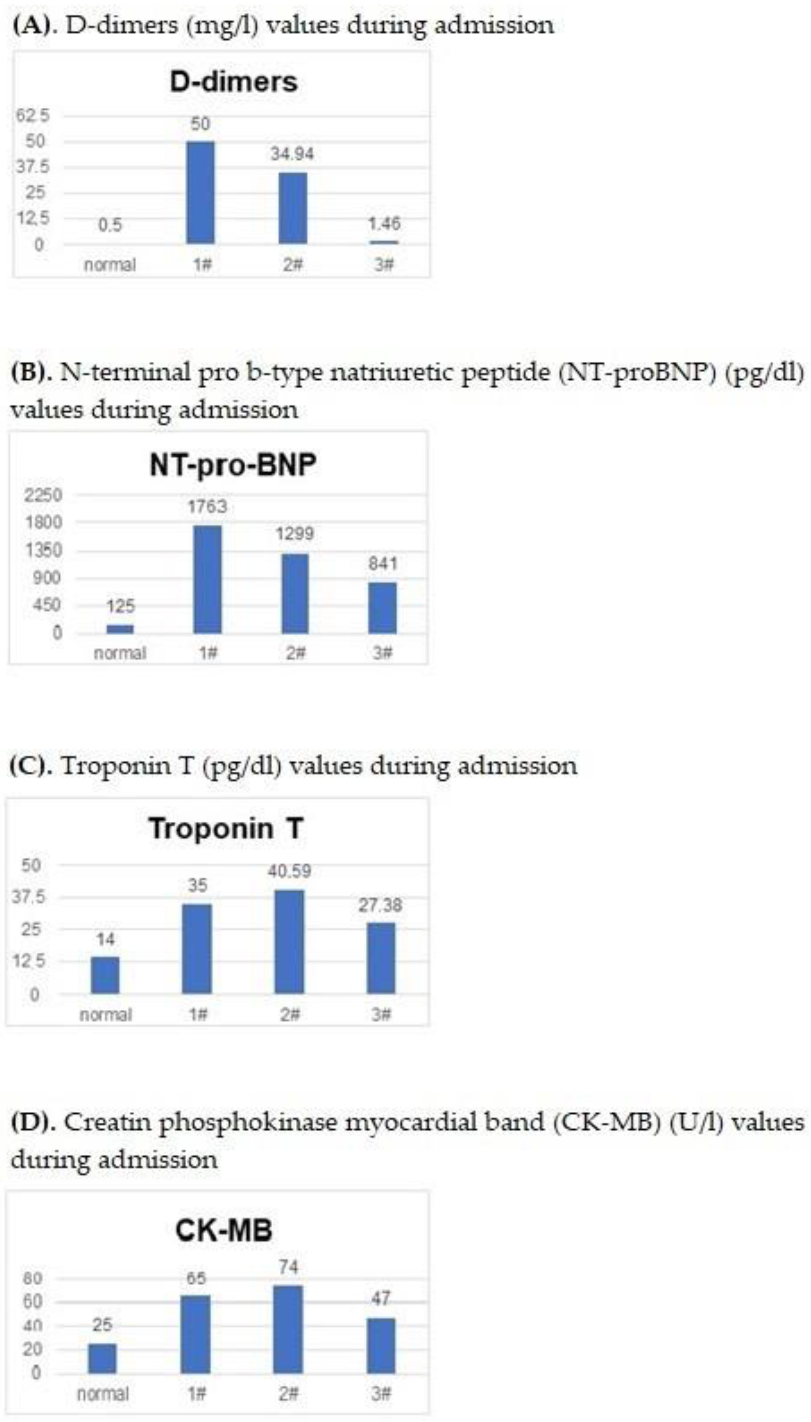 Pediatrrep 15 00054 g001