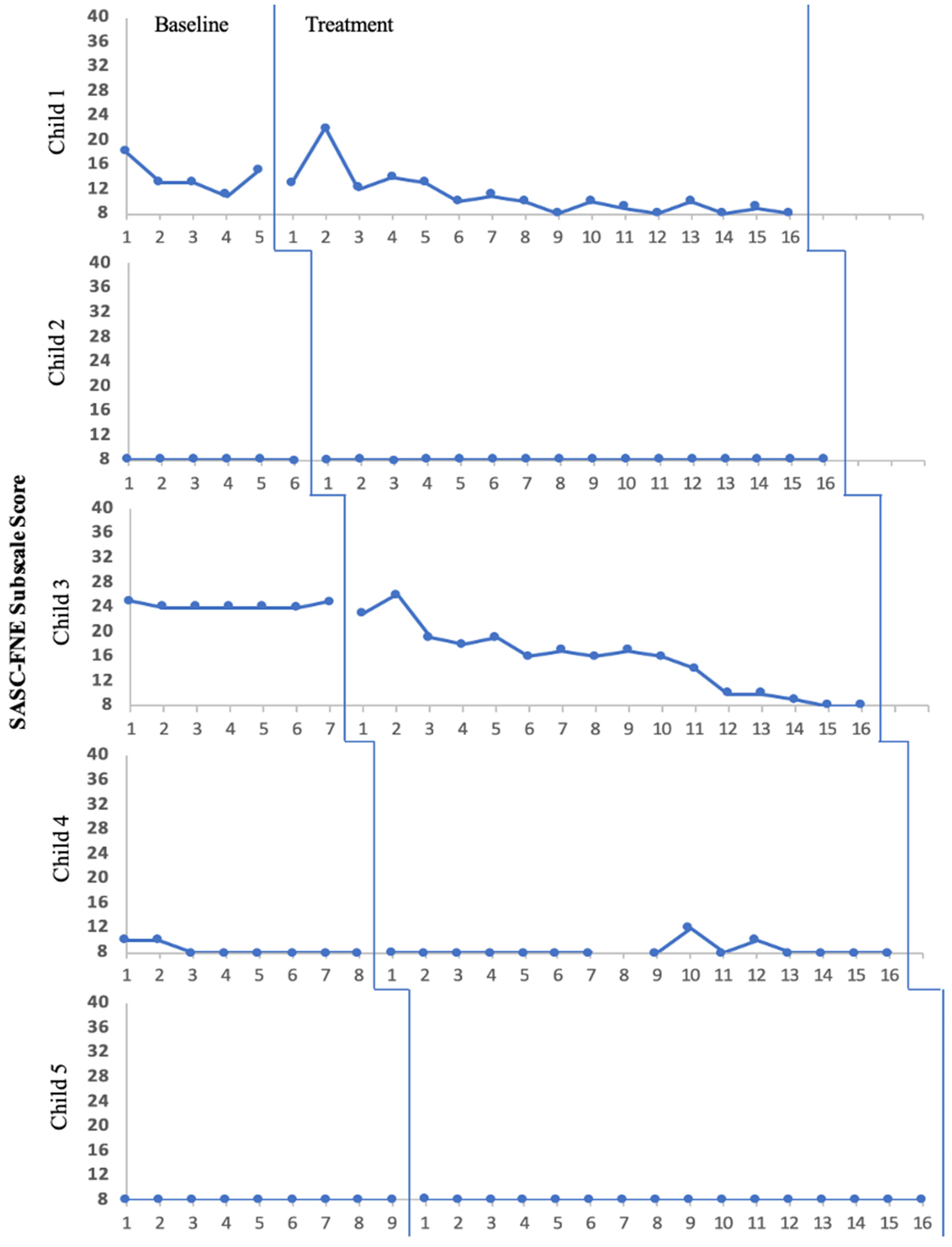Pediatrrep 15 00057 g001