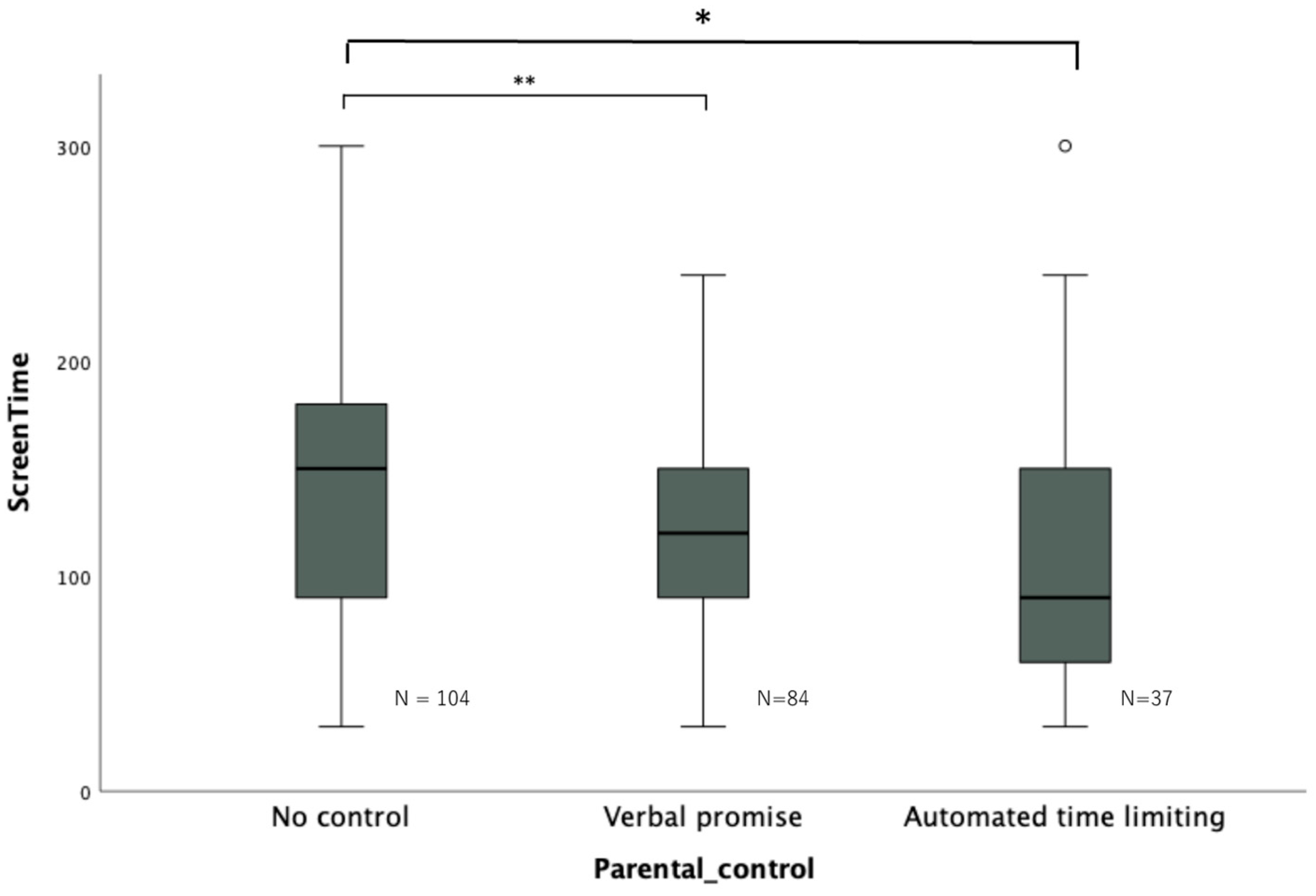 Pediatrrep 15 00060 g002