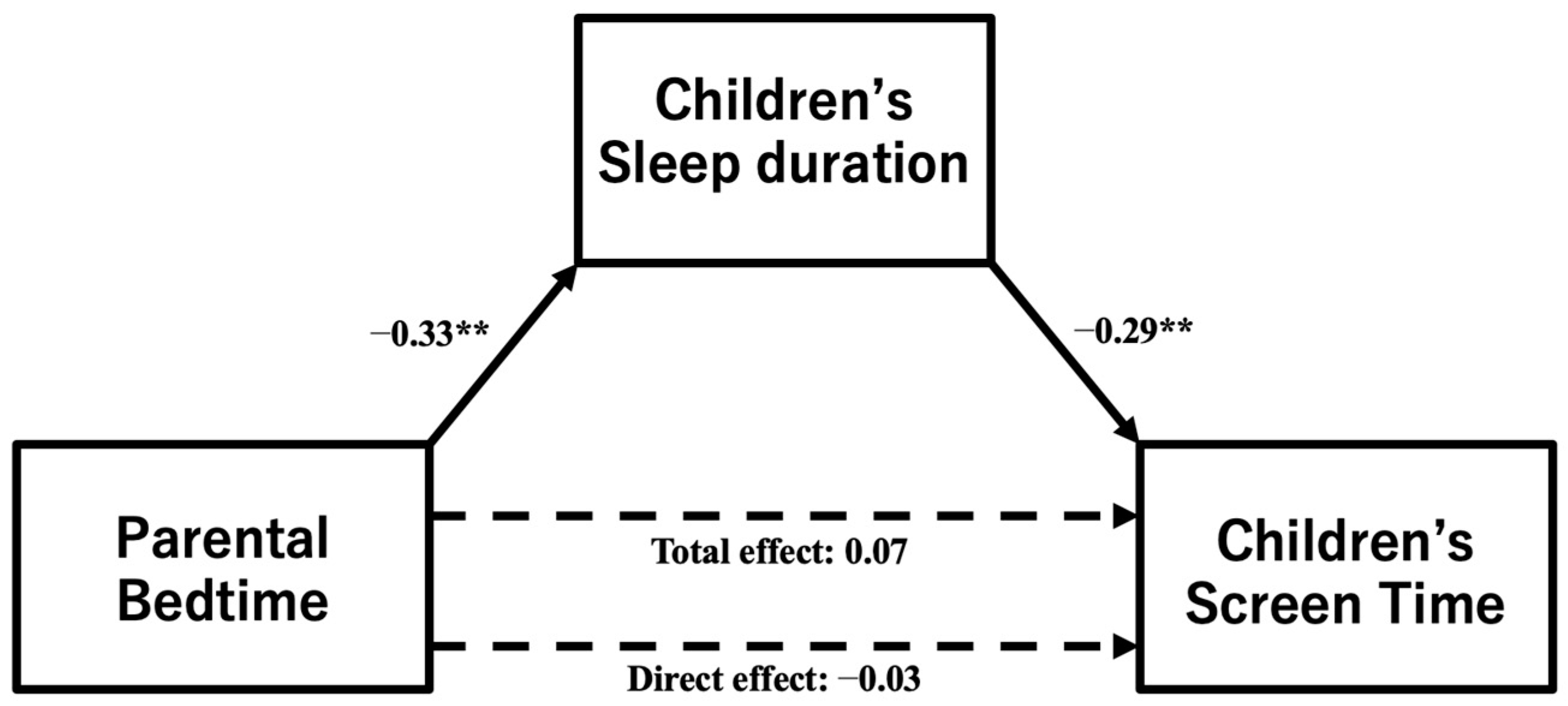 Pediatrrep 15 00060 g003
