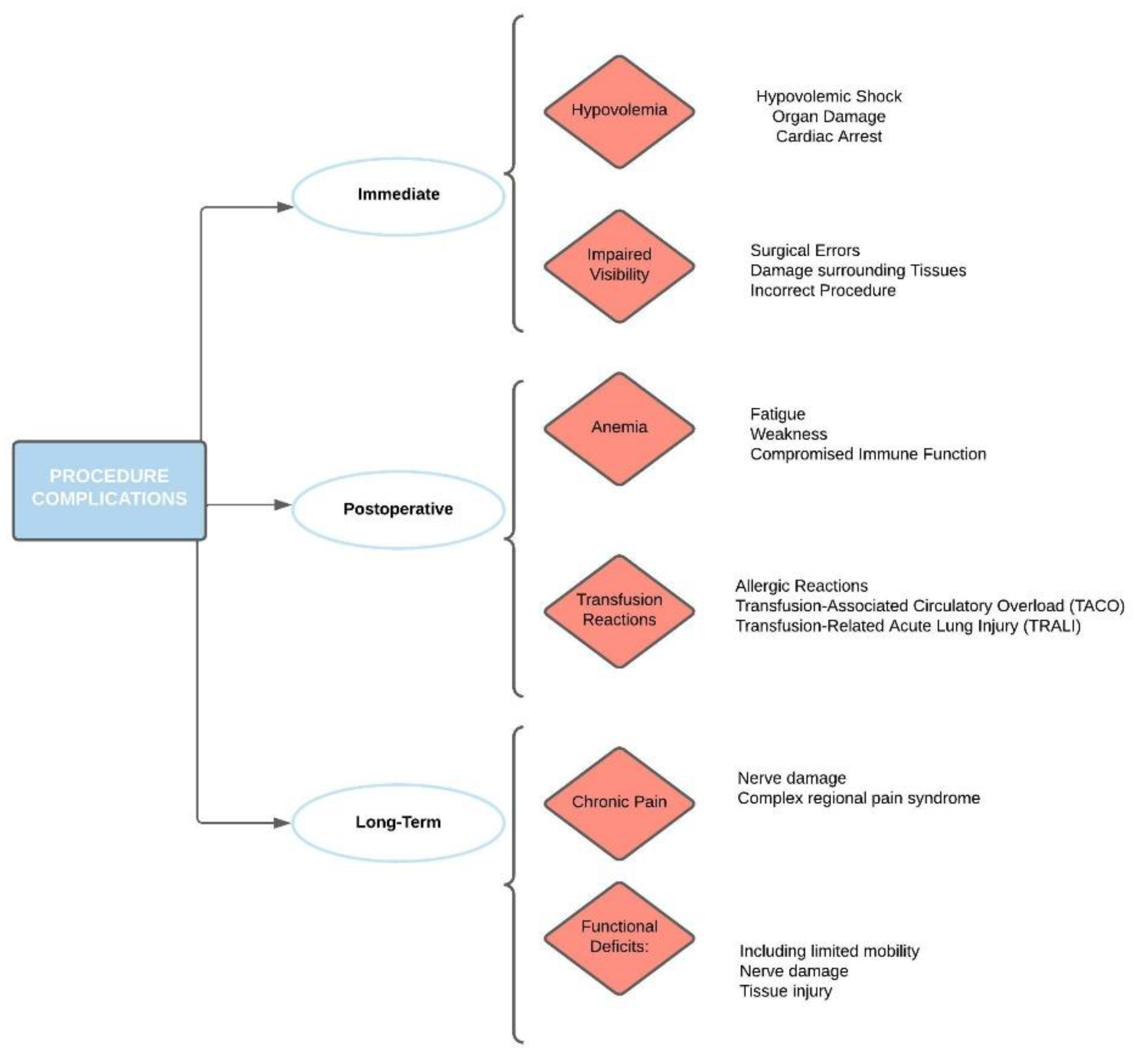 Pediatrrep 15 00063 g001