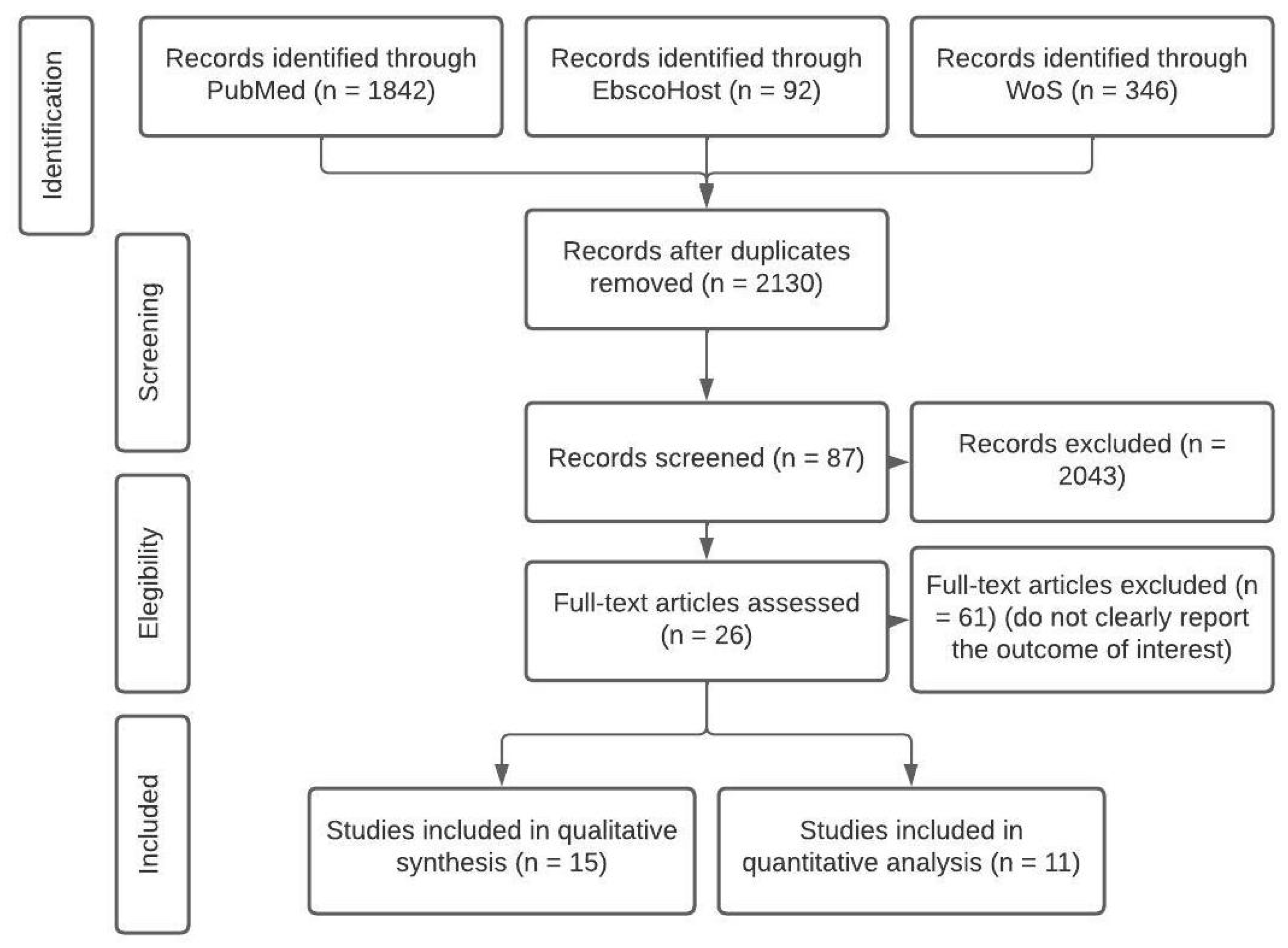 Pediatrrep 15 00065 g001