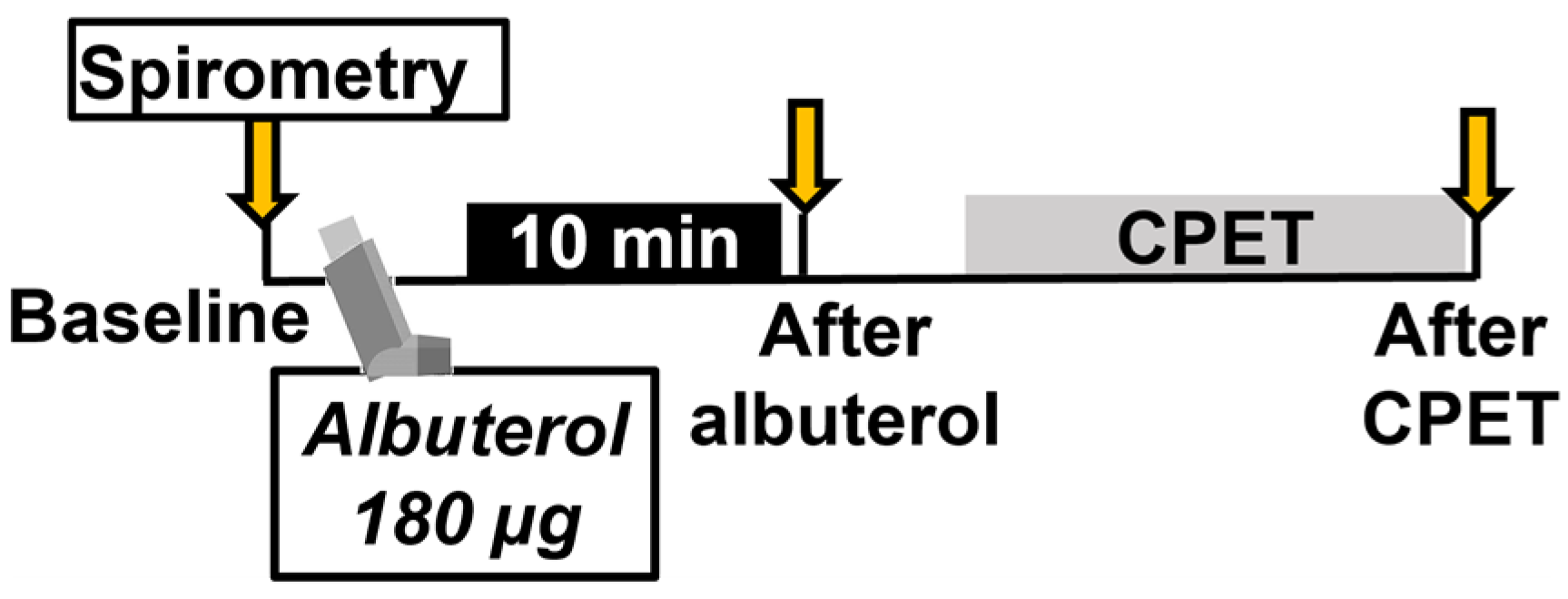 Pediatrrep 16 00005 g001 Pediatrrep 16 00005 g001
