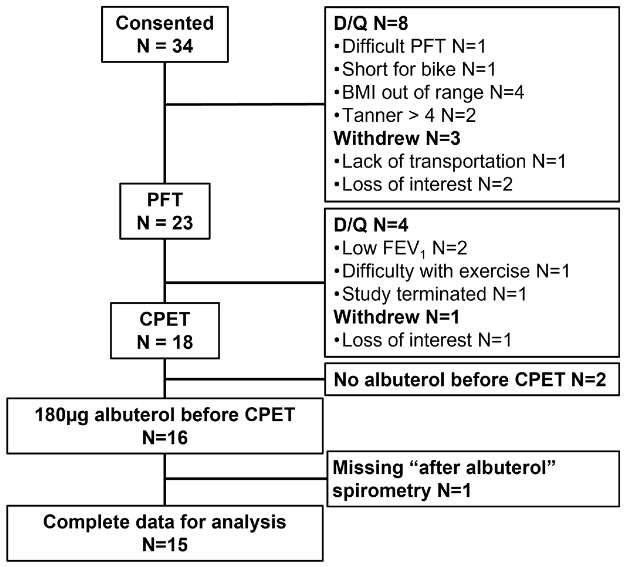 Pediatrrep 16 00005 g002 Pediatrrep 16 00005 g002