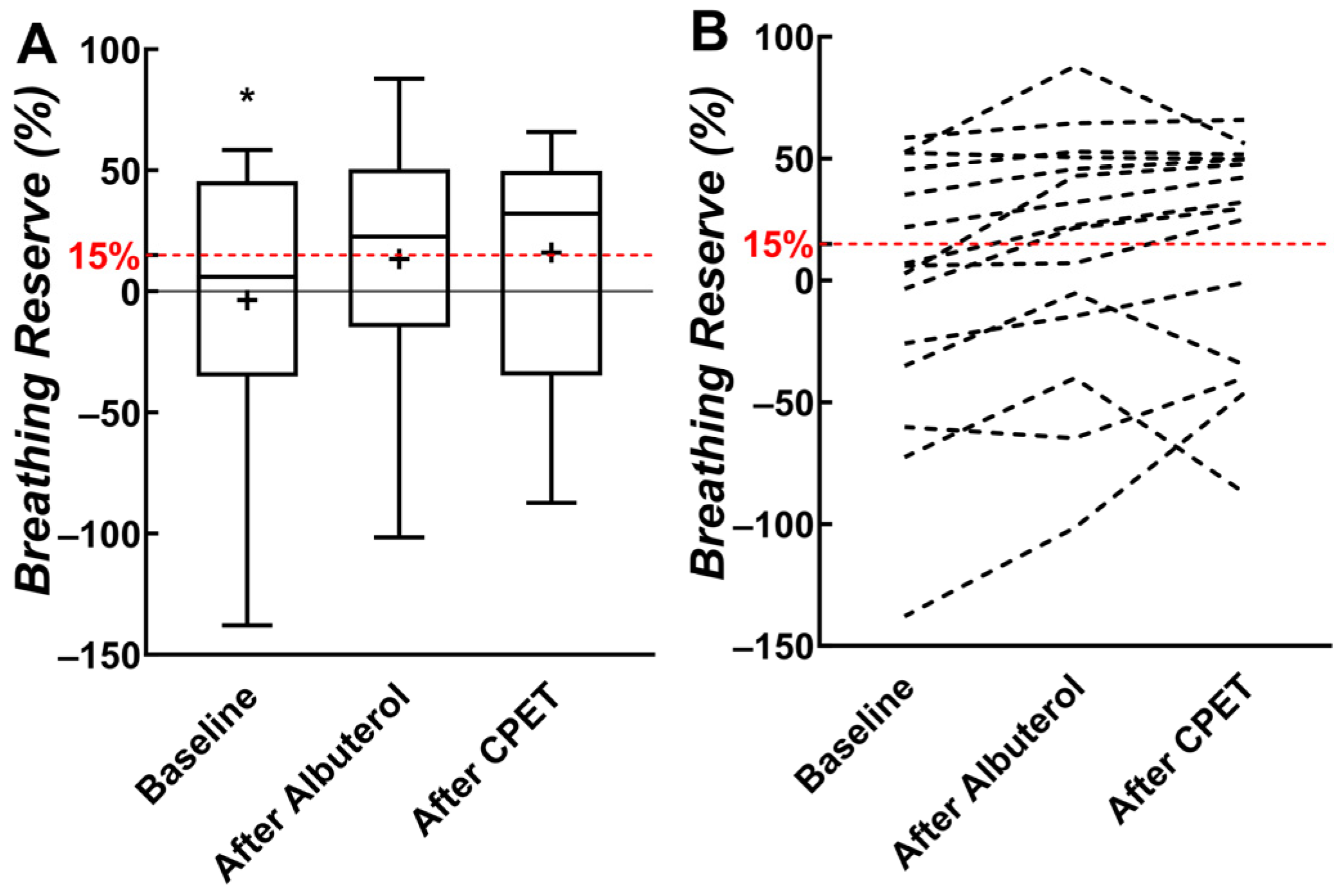 Pediatrrep 16 00005 g003 Pediatrrep 16 00005 g003