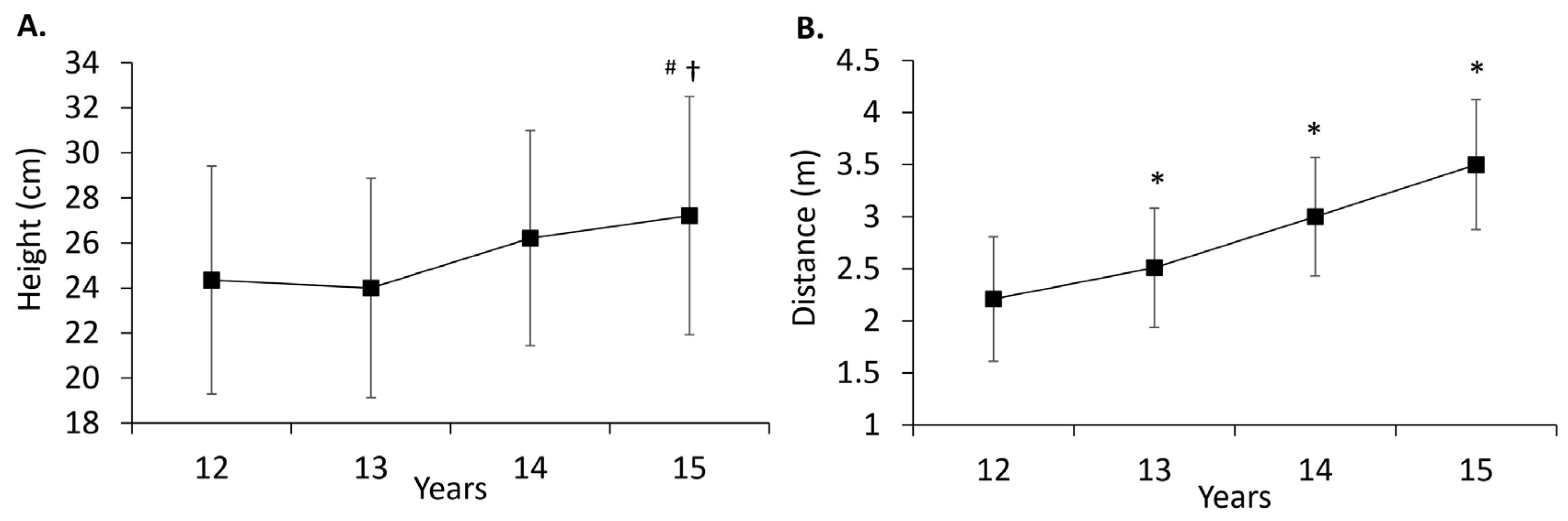 Pediatrrep 16 00008 g001