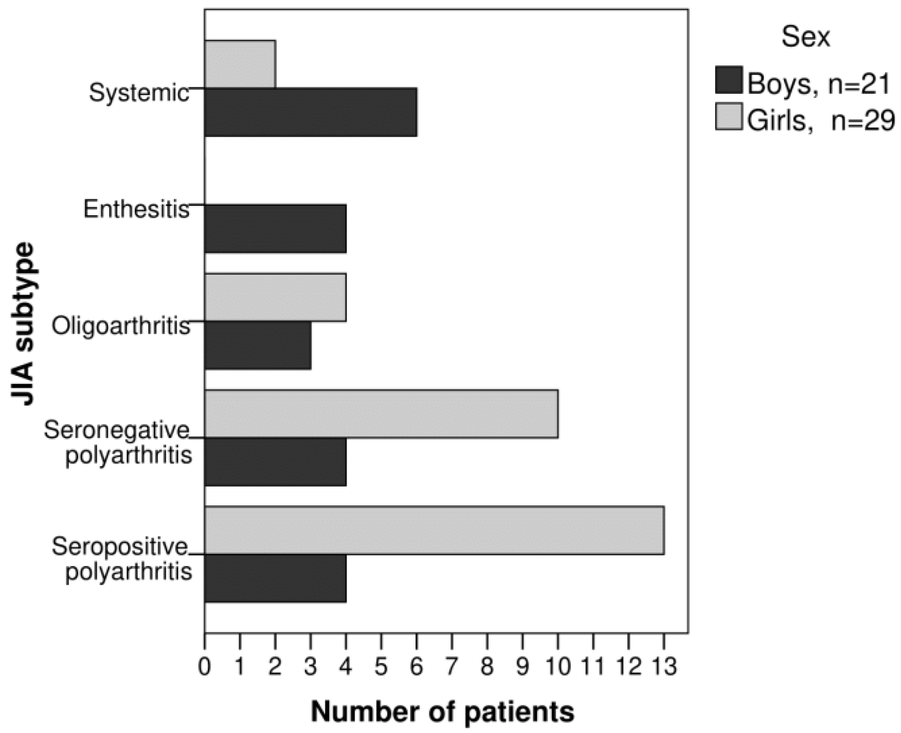 Pediatrrep 16 00014 g002 Pediatrrep 16 00014 g002