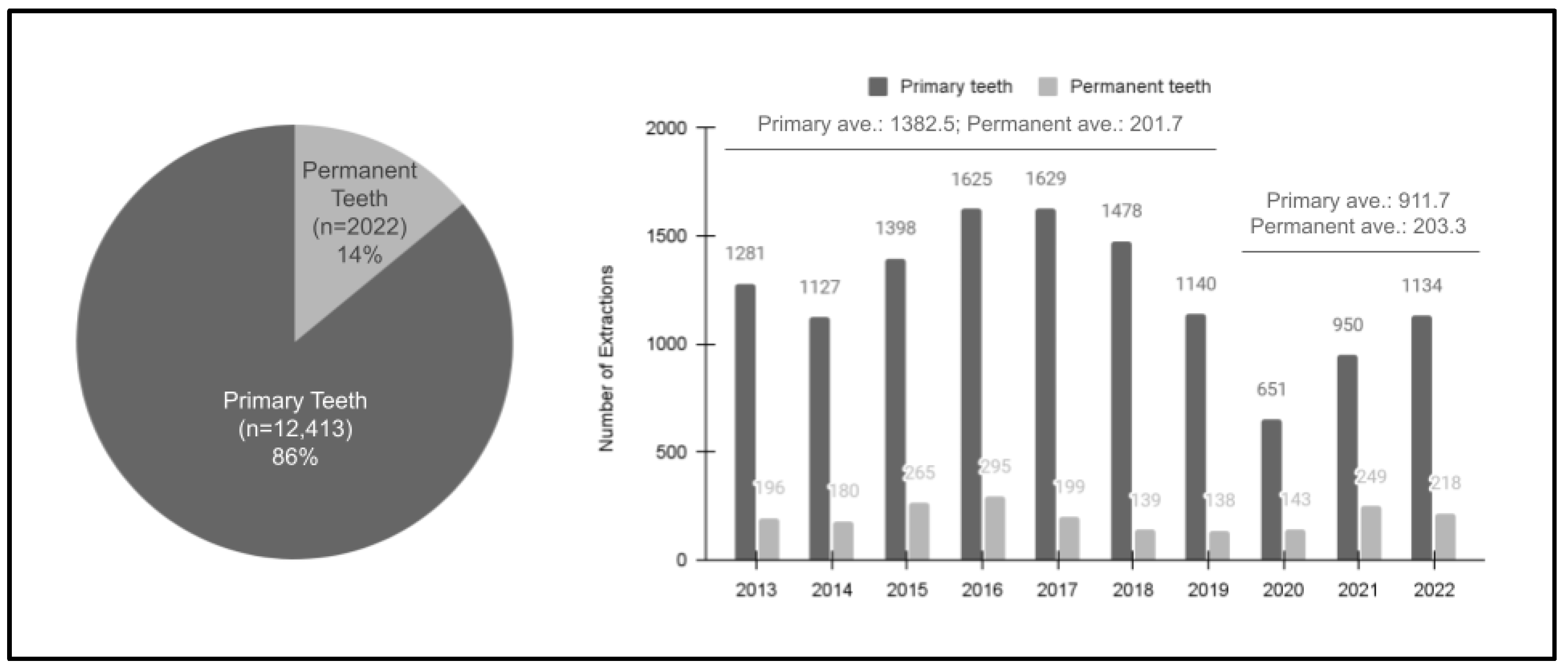 Pediatrrep 16 00038 g003
