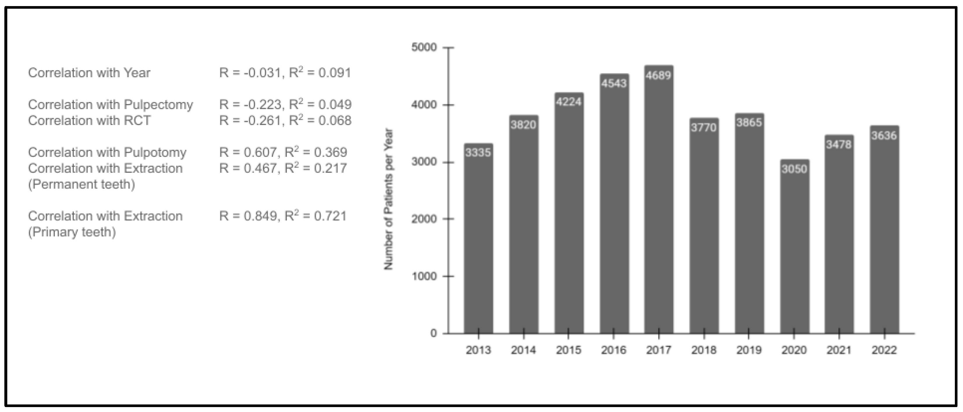 Pediatrrep 16 00038 g005