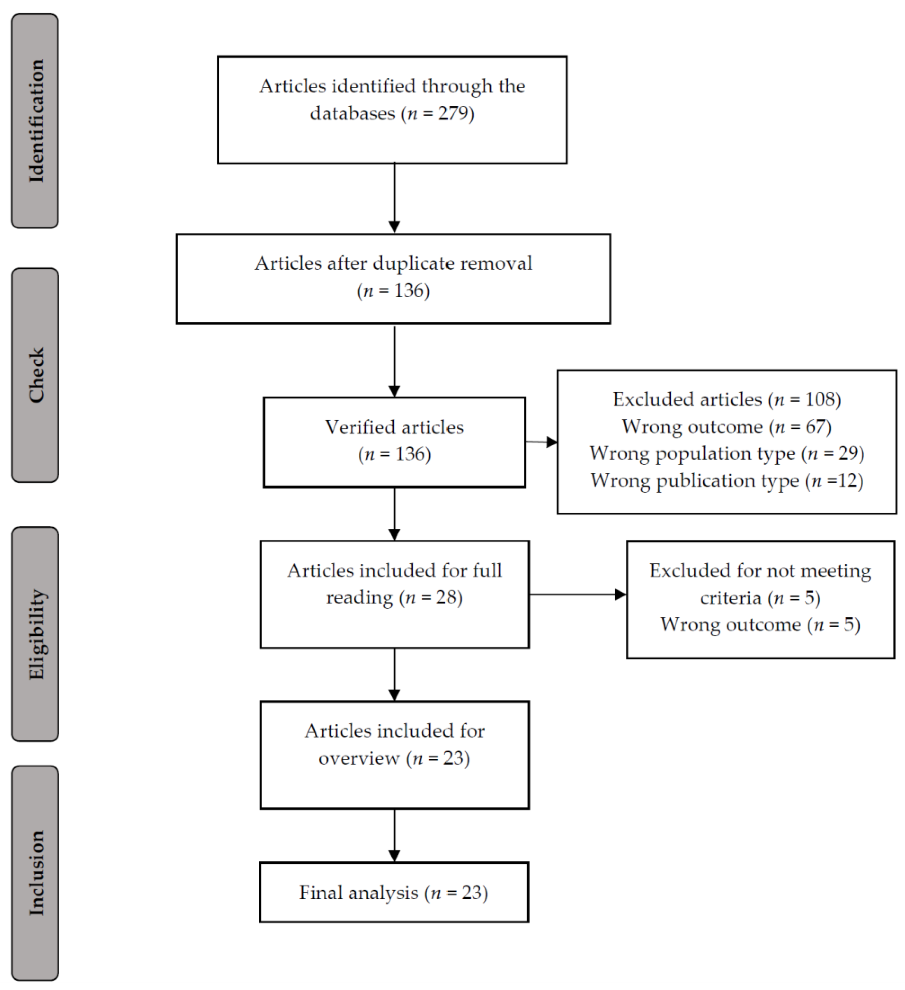 Pediatrrep 16 00040 g001 Pediatrrep 16 00040 g001