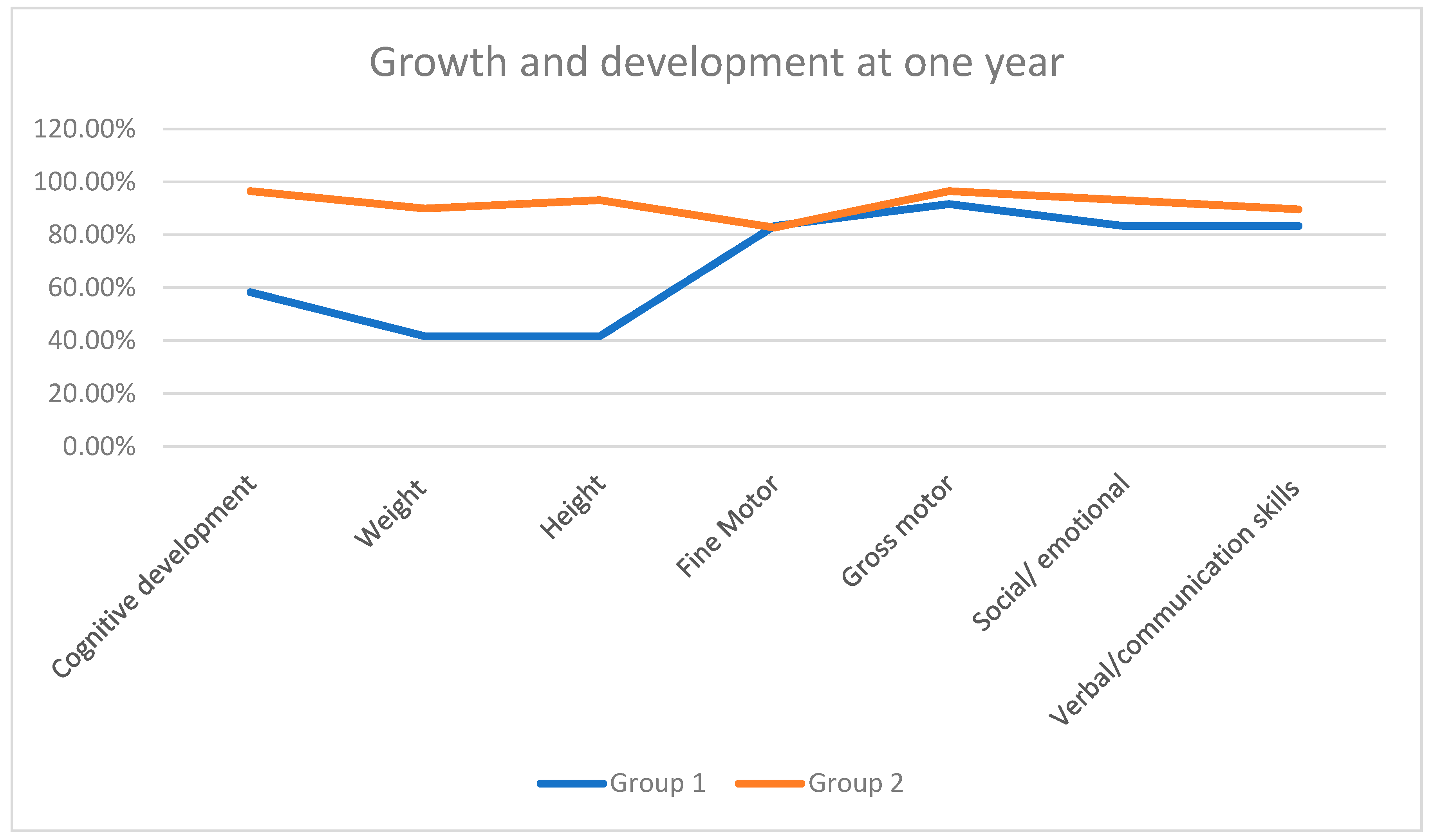Pediatrrep 16 00070 g002