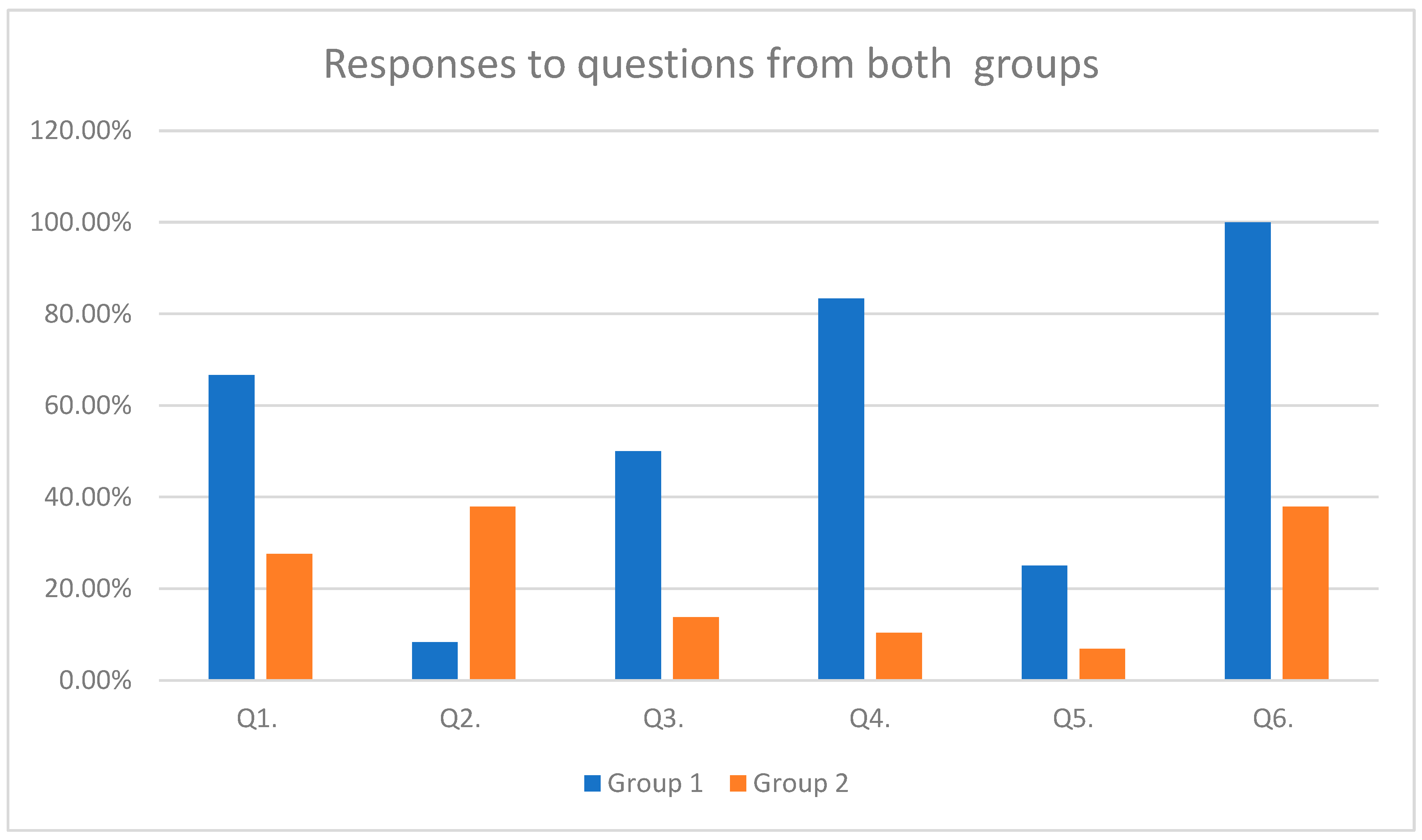 Pediatrrep 16 00070 g003