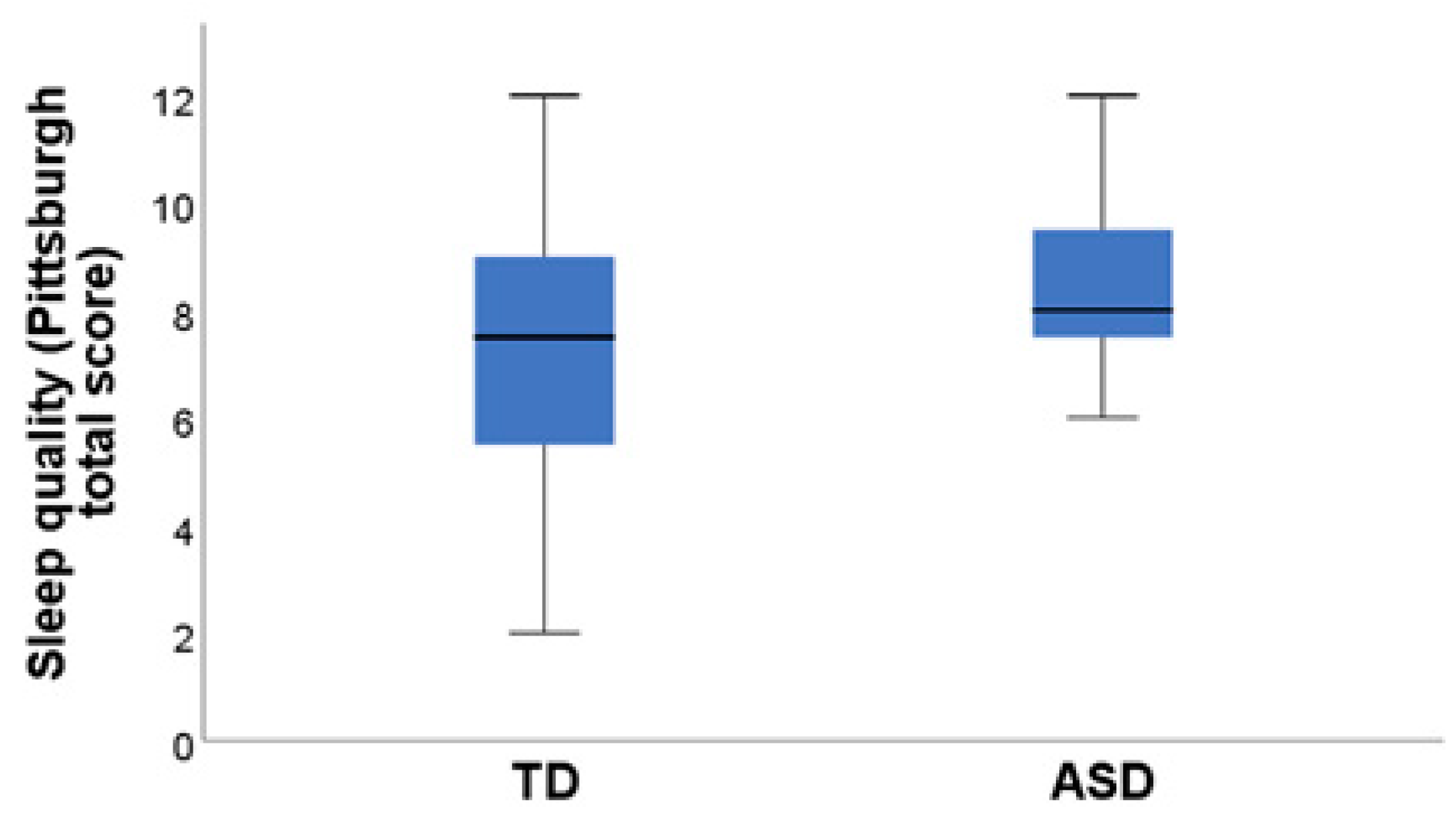 Pediatrrep 16 00081 g001