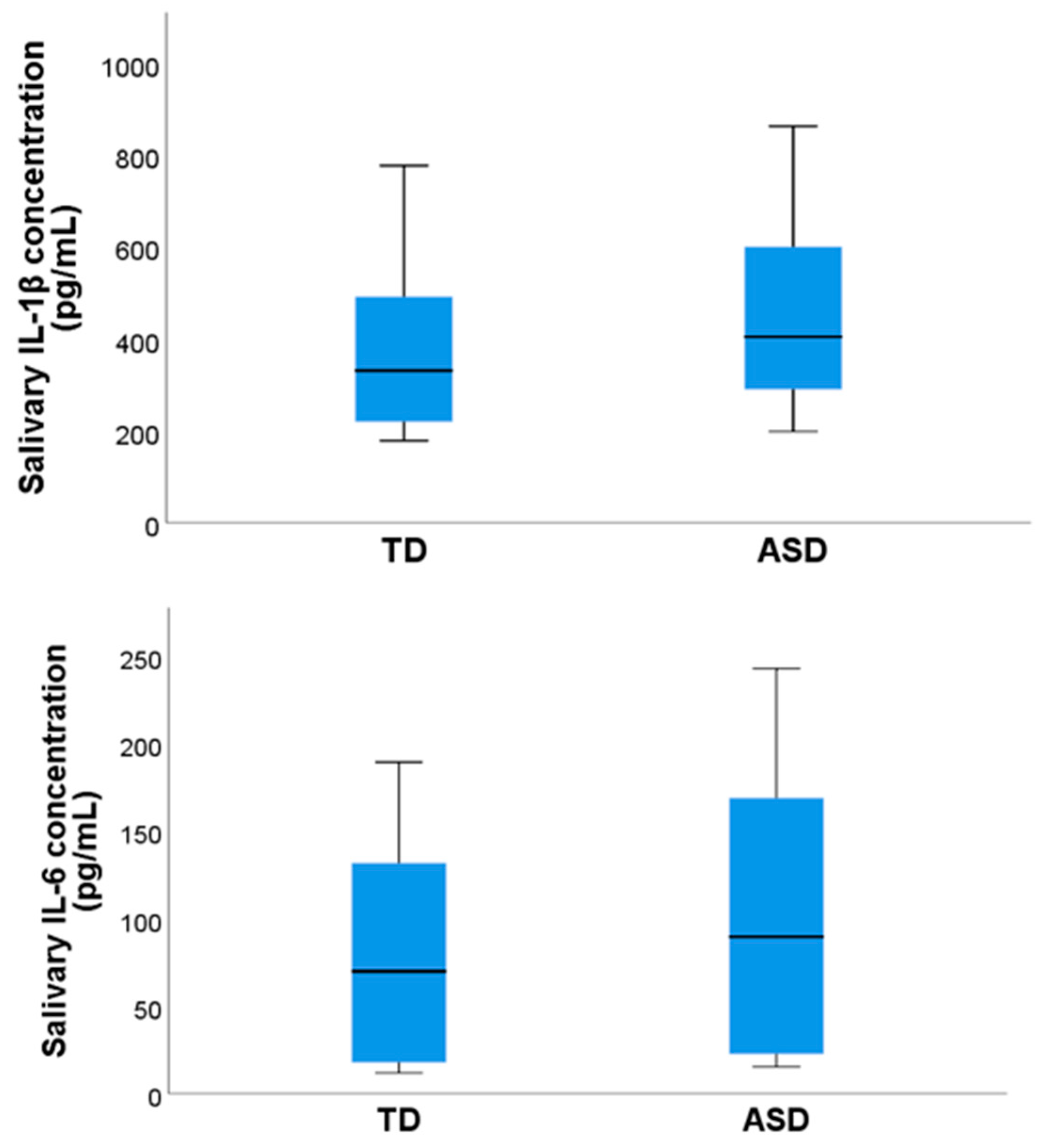 Pediatrrep 16 00081 g002