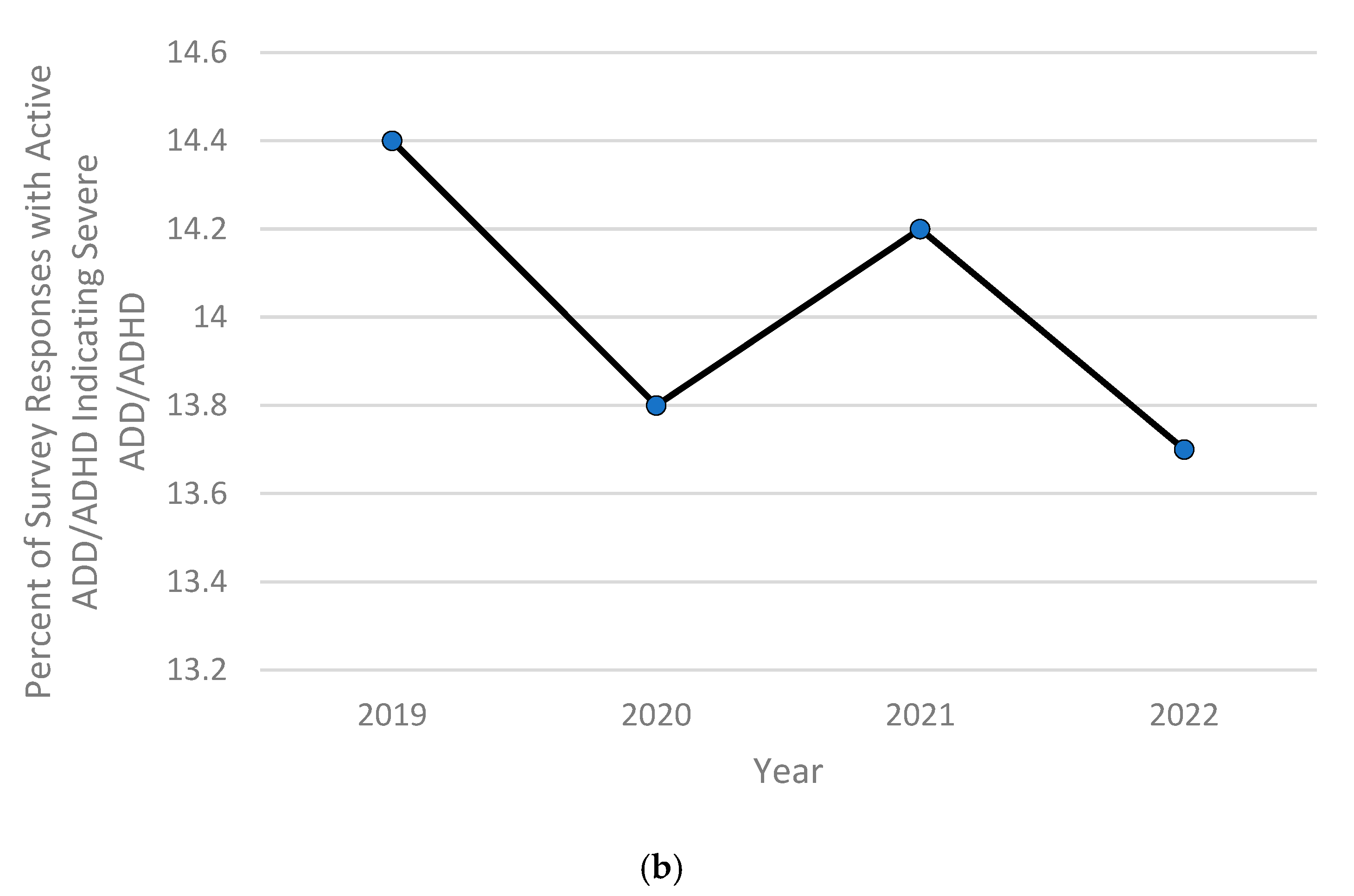 Pediatrrep 16 00084 g005b