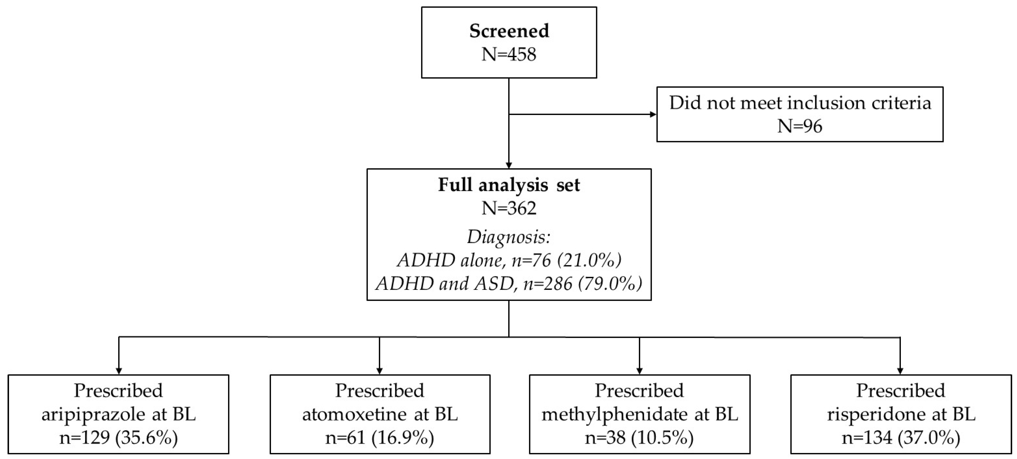 Pediatrrep 16 00098 g001