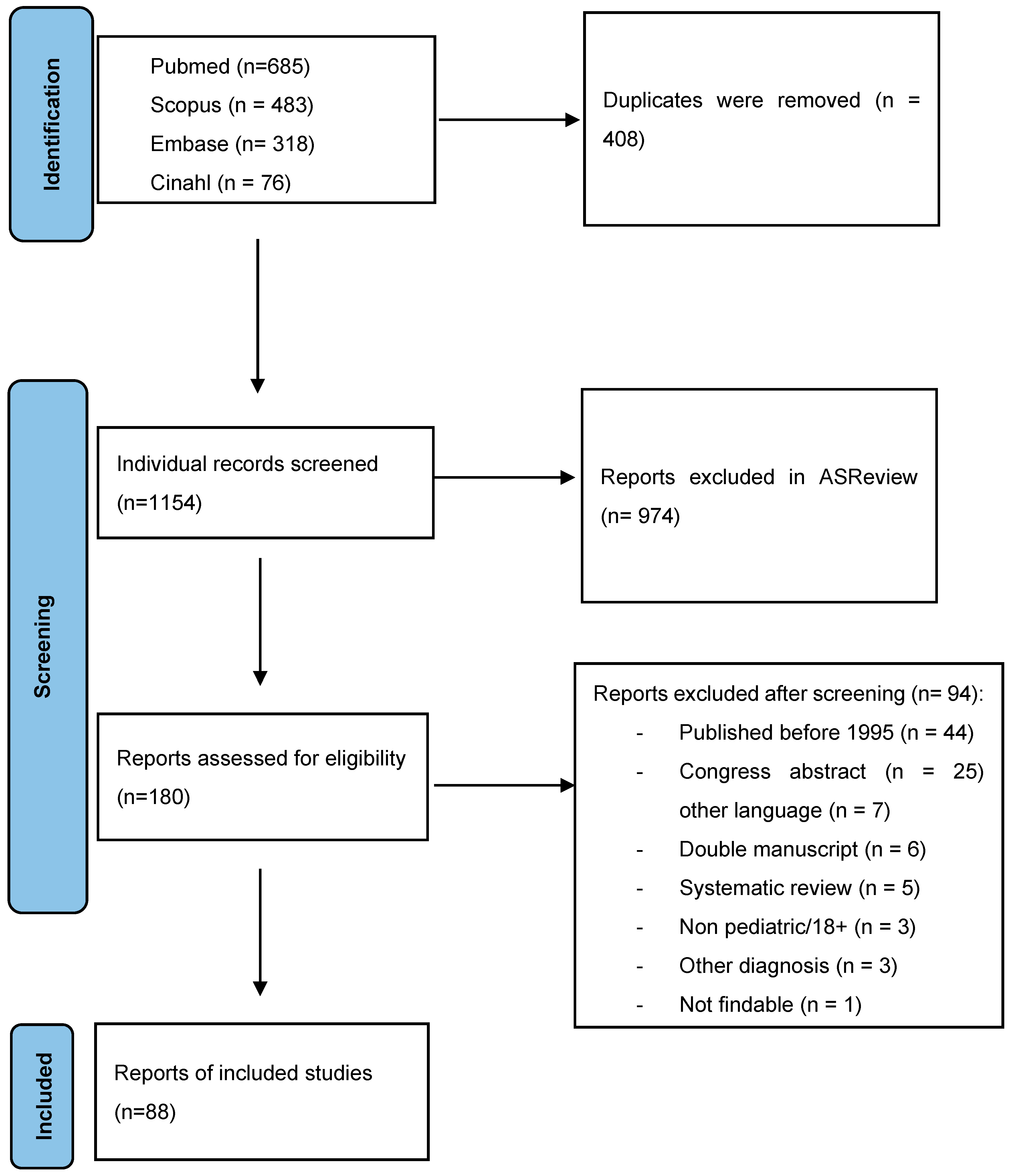 Pediatrrep 17 00015 g001
