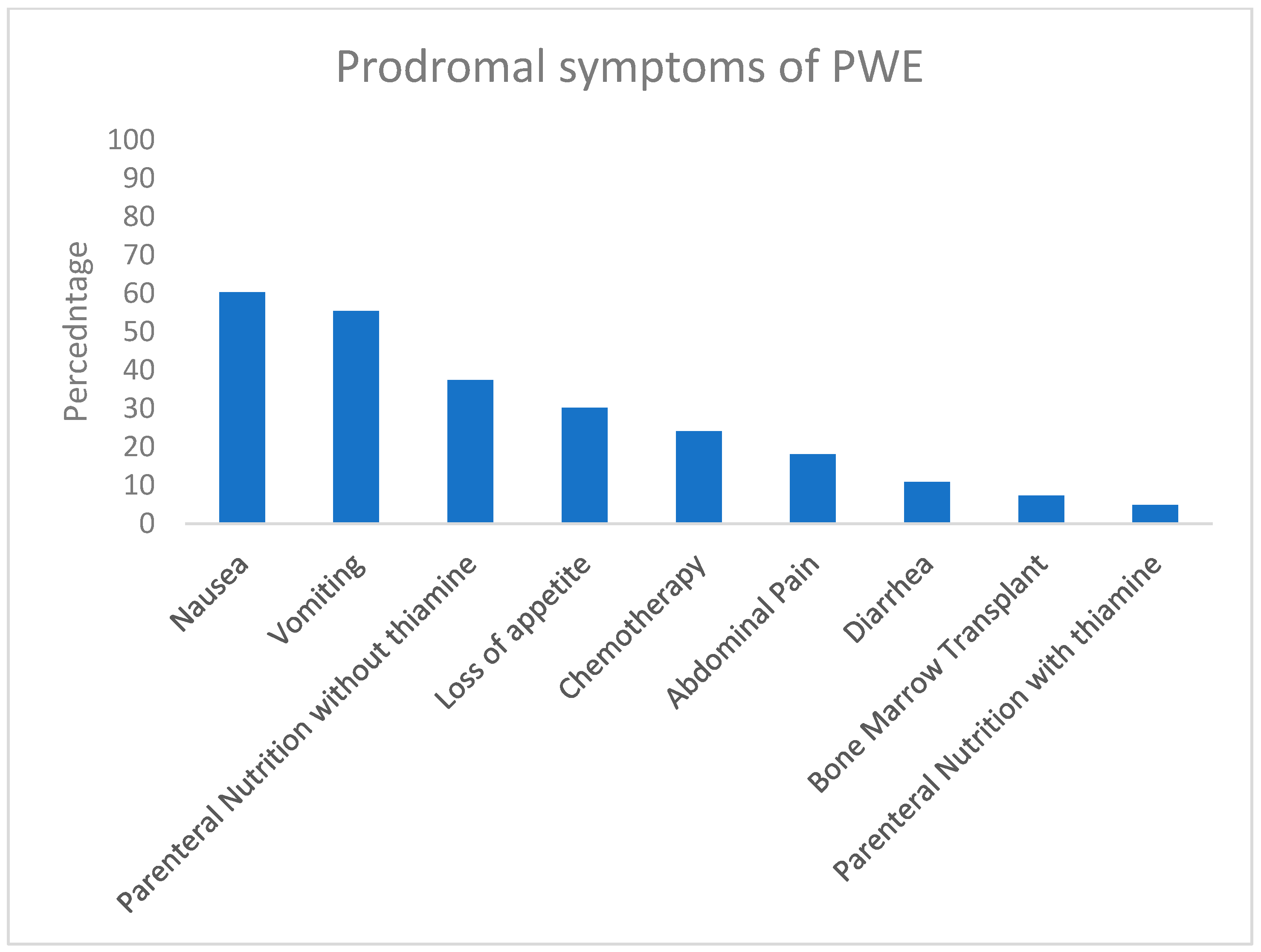 Pediatrrep 17 00015 g002