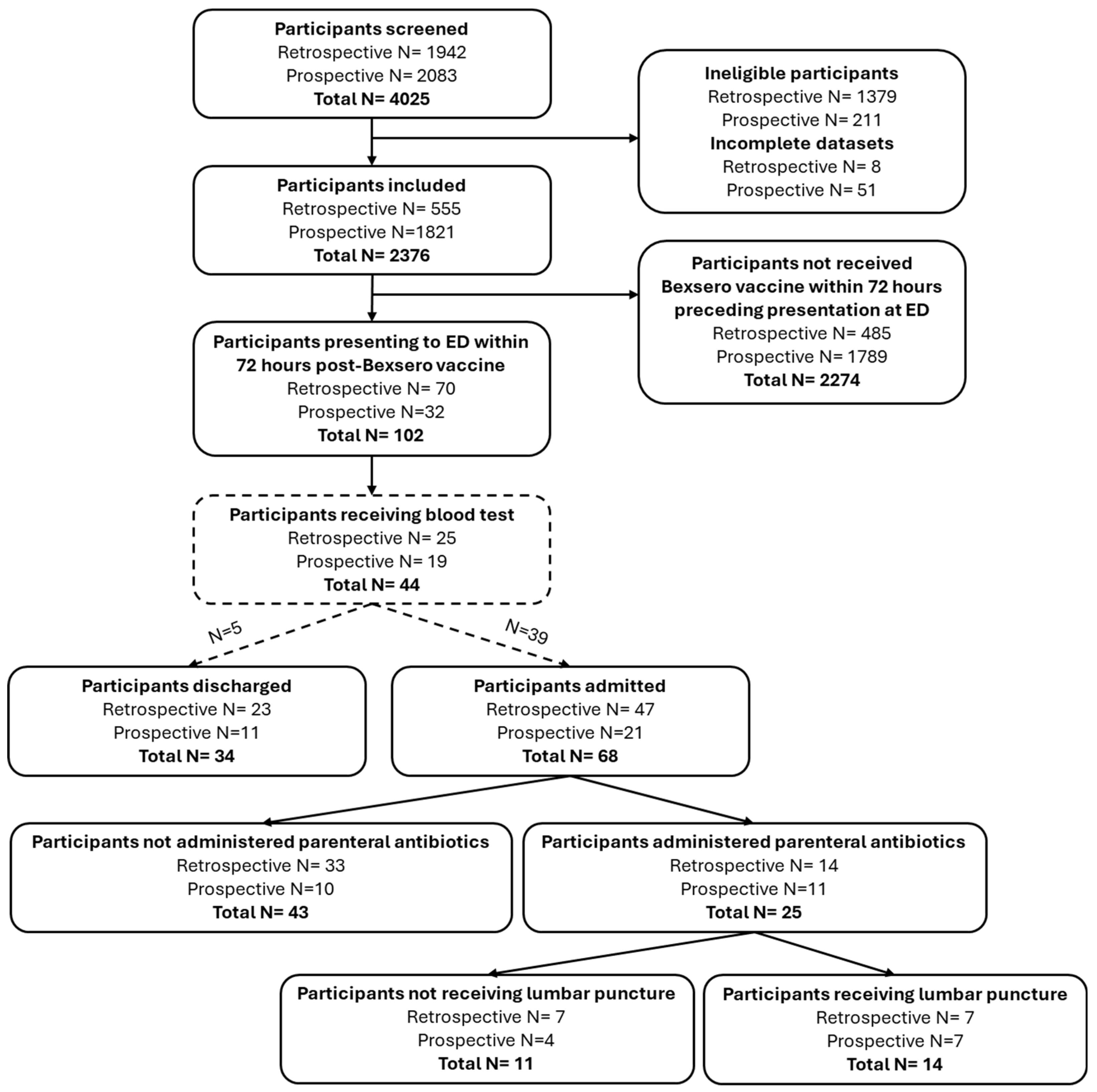 Pediatrrep 17 00020 g001