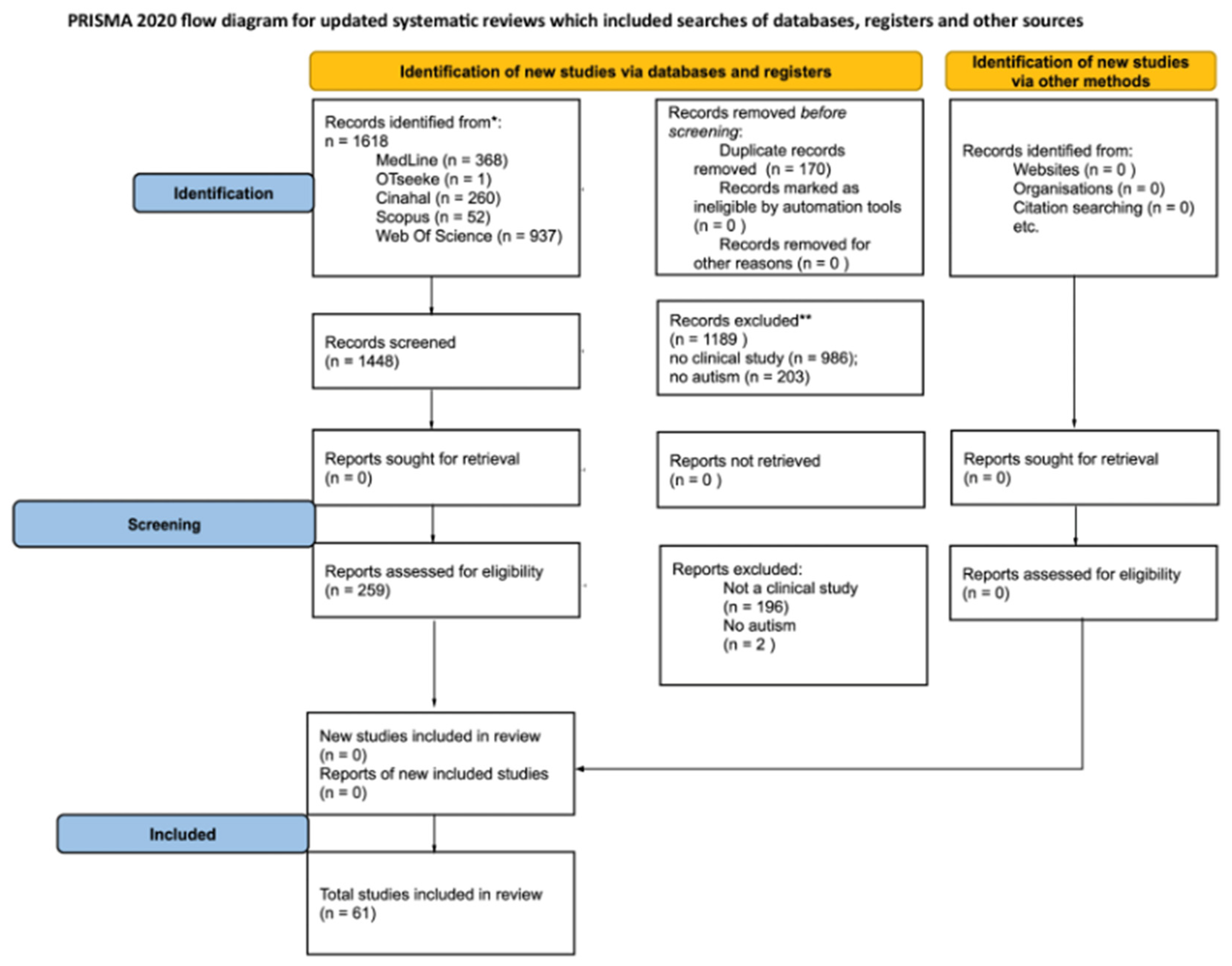 Pediatrrep 17 00035 g001
