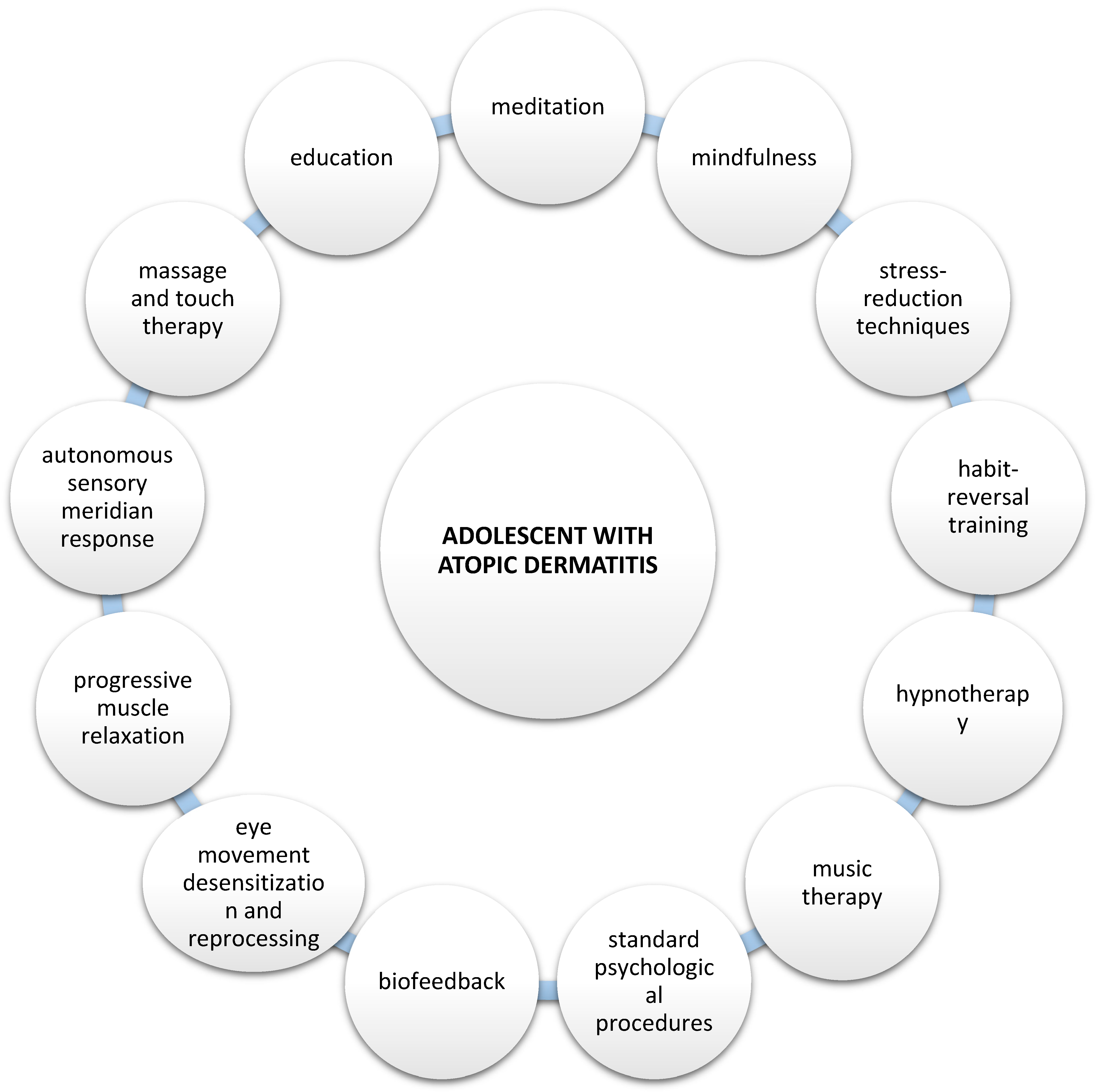 Pediatrrep 17 00050 g002