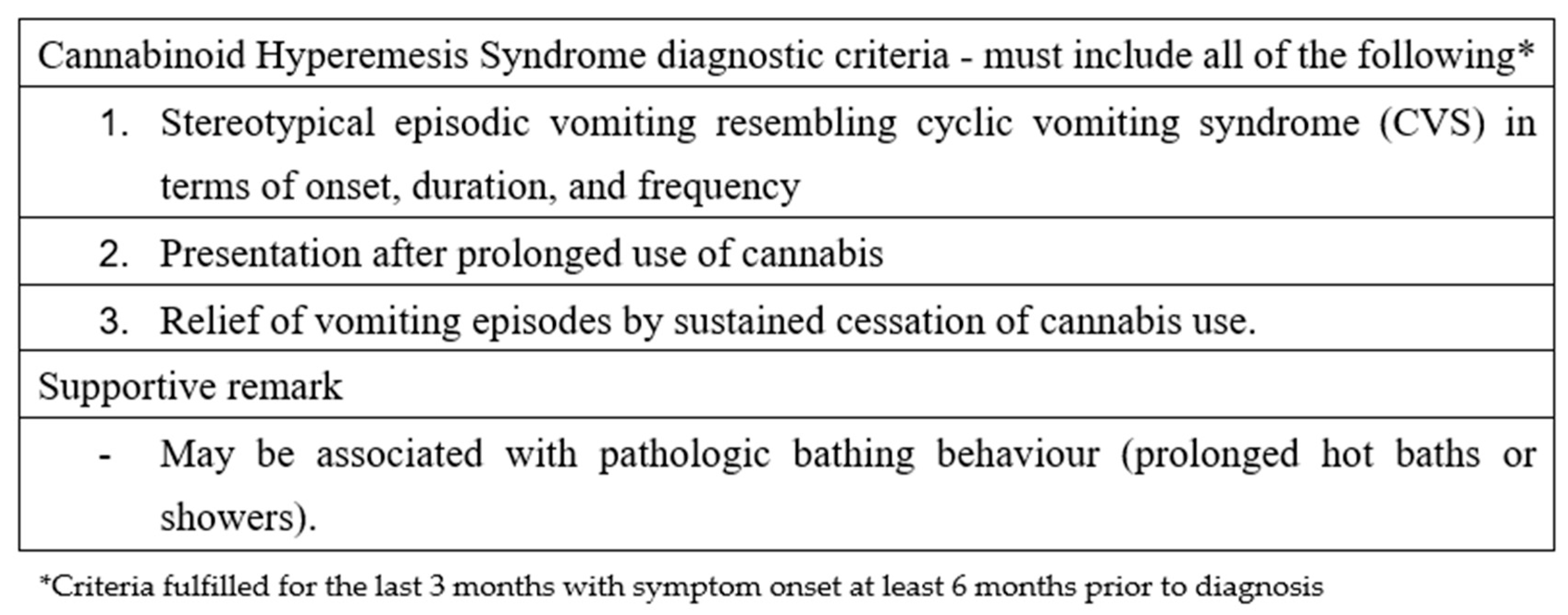 Pediatrrep 17 00075 g002