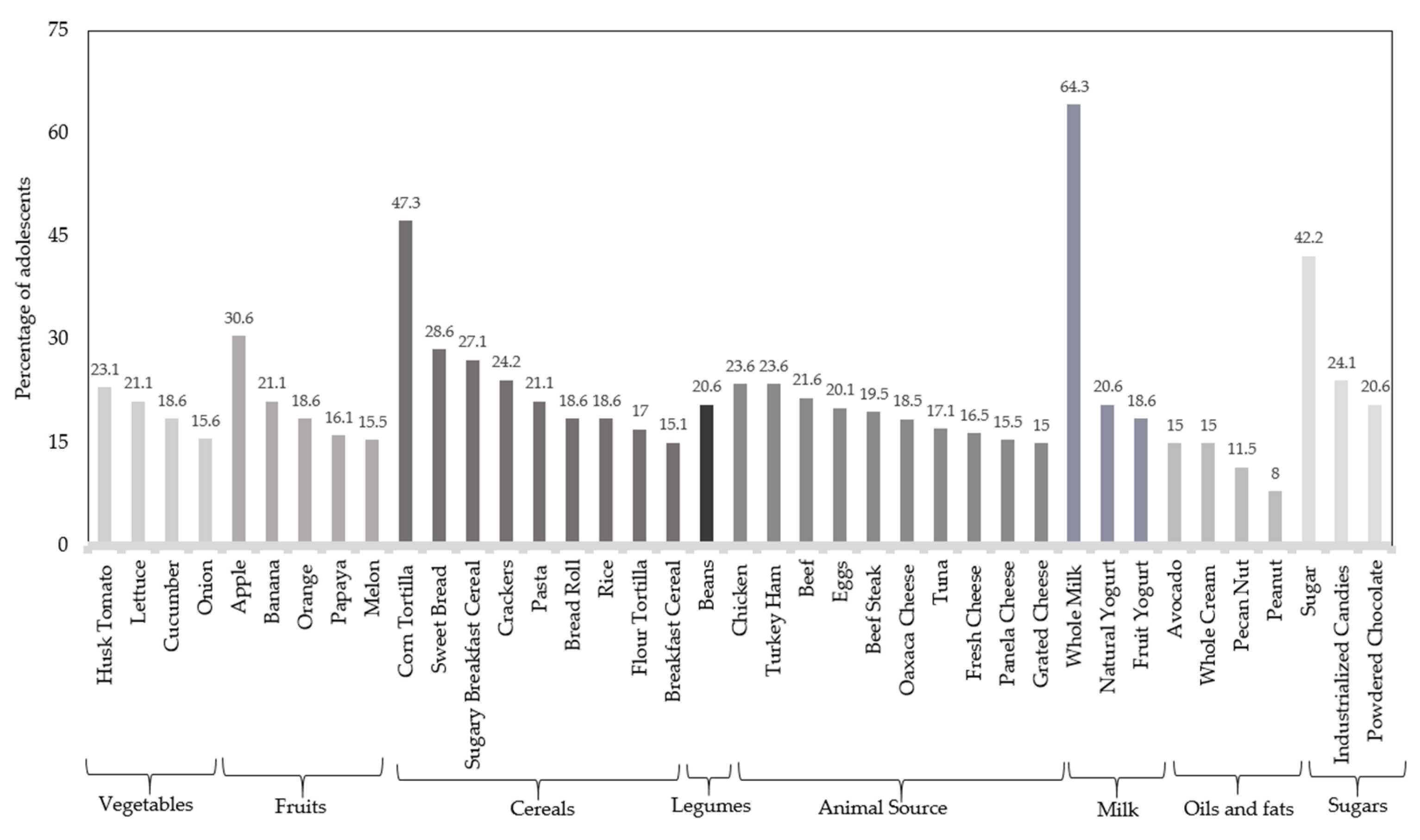 Pediatrrep 17 00078 g002