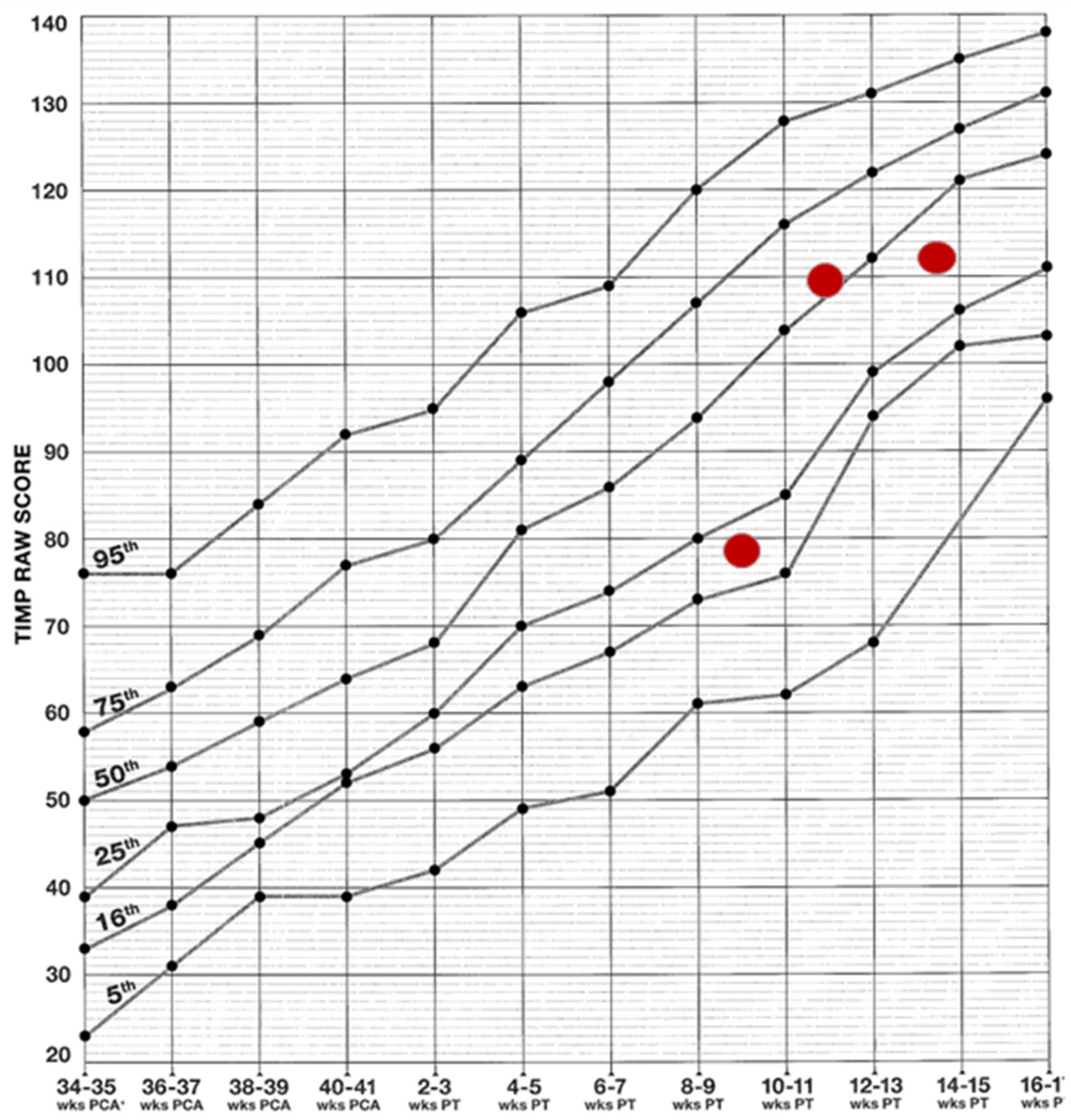 Pediatrrep 17 00086 g002
